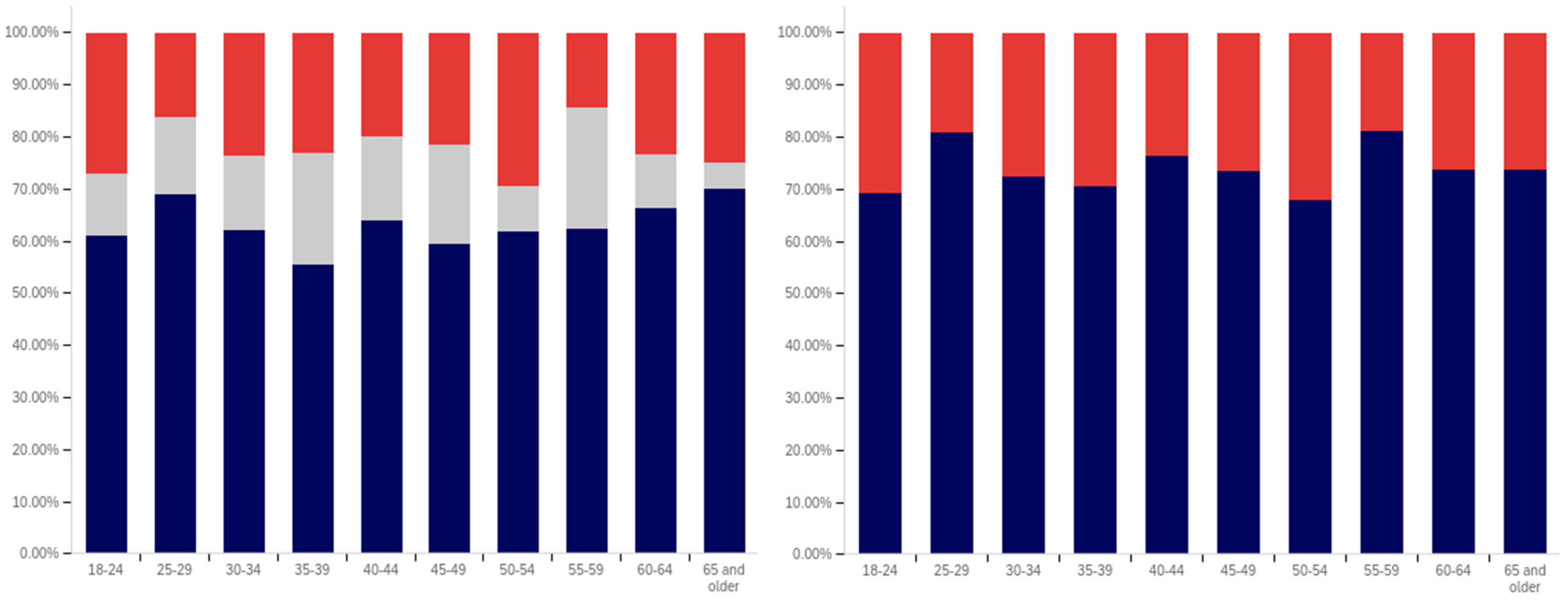 Behavsci 12 00059 g011 550