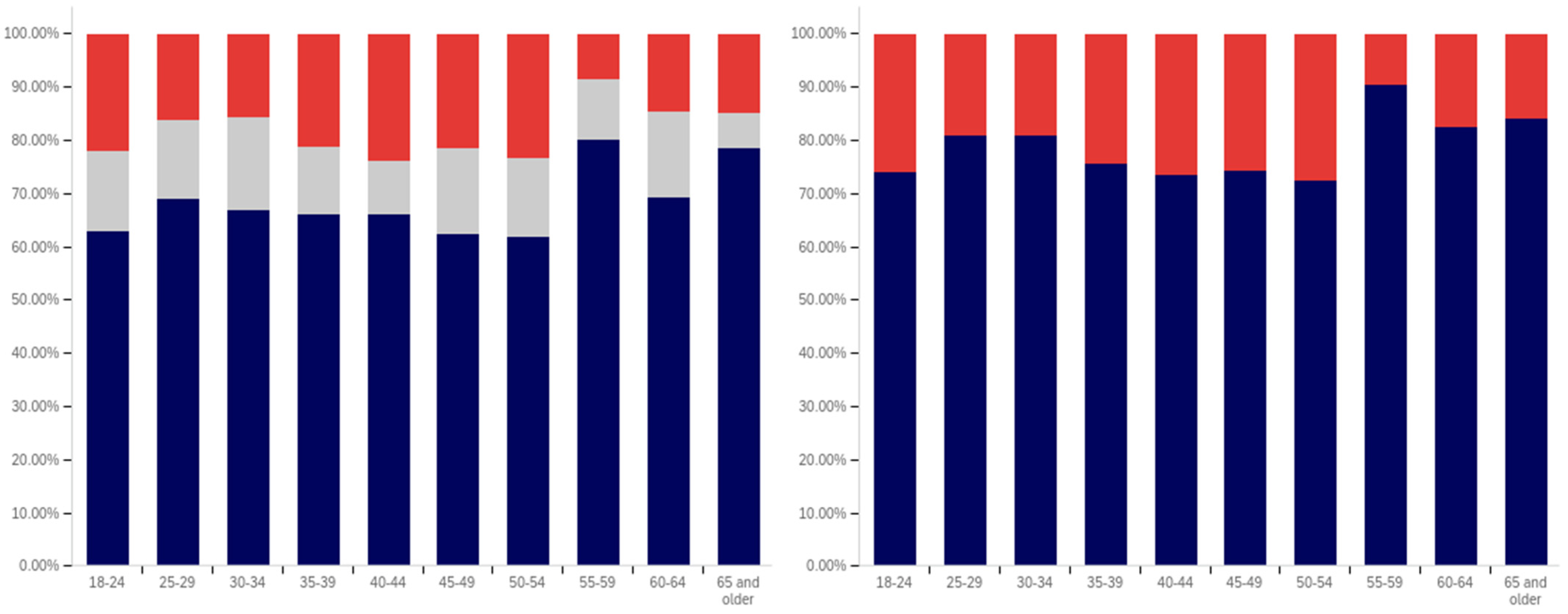 Behavsci 12 00059 g012 550