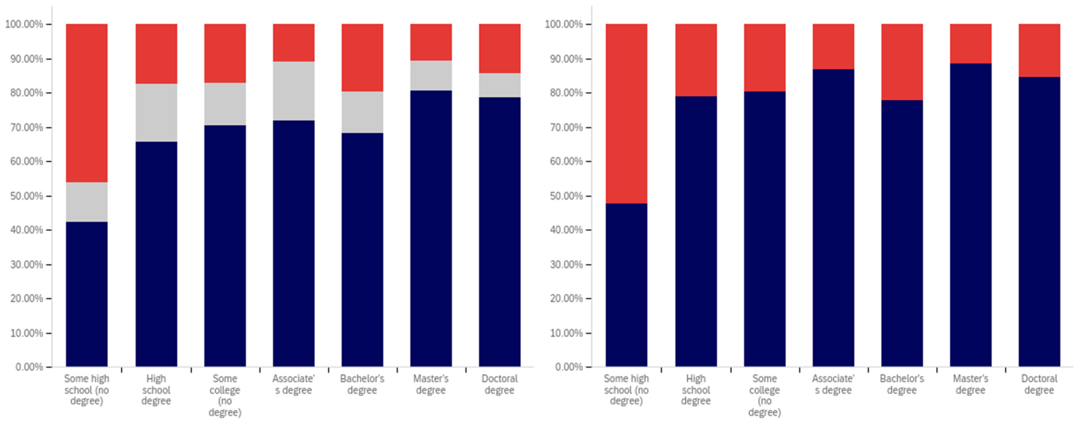 Behavsci 12 00059 g018 550