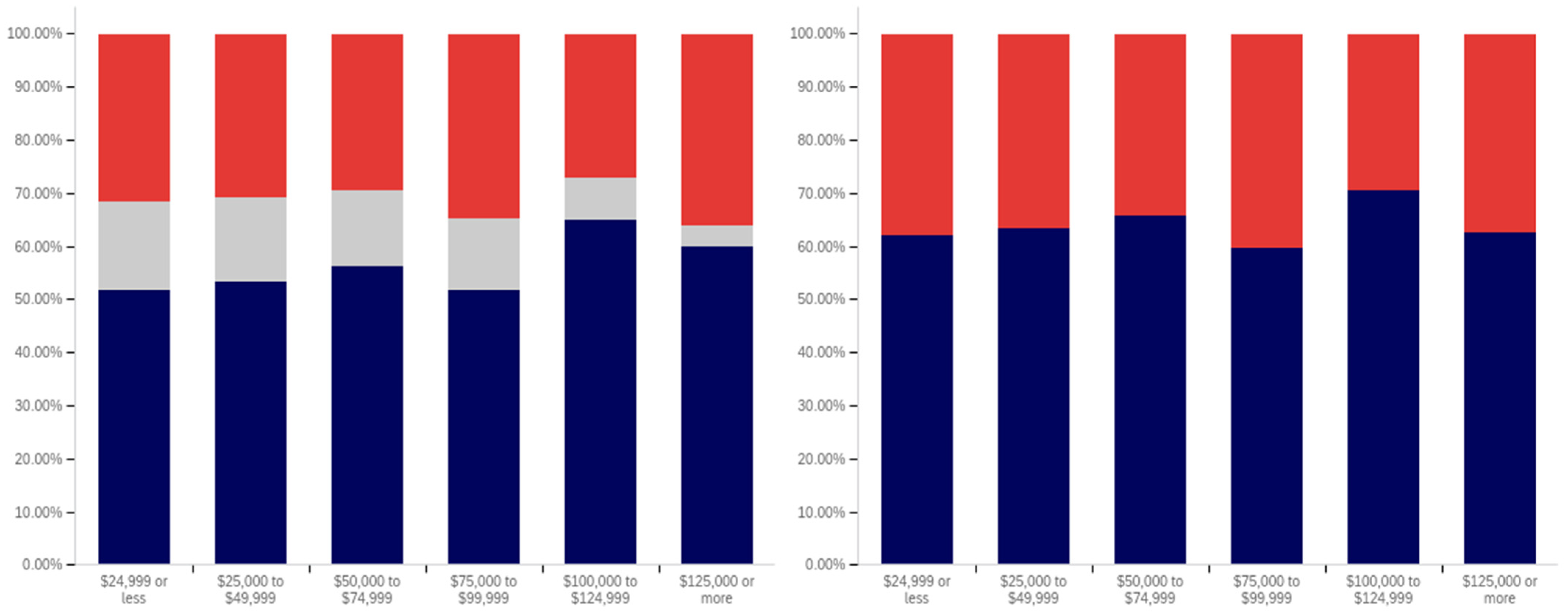 Behavsci 12 00059 g019 550