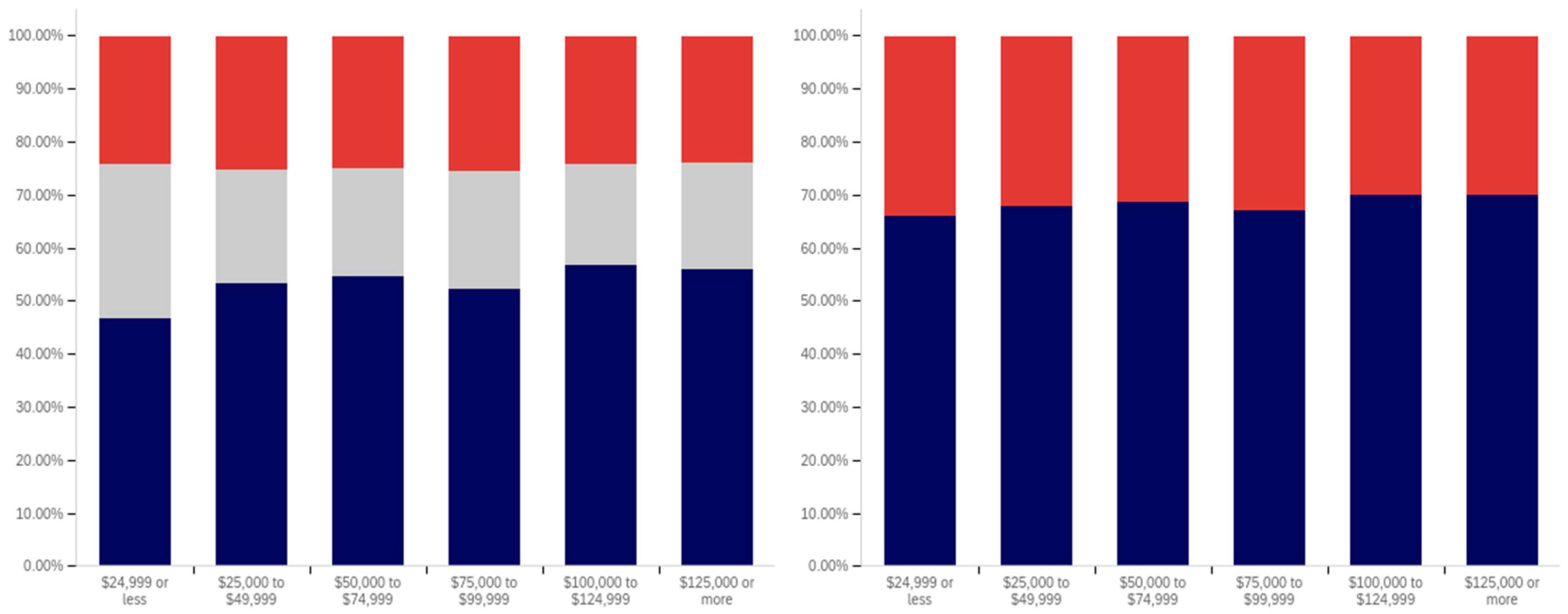 Behavsci 12 00059 g021 550
