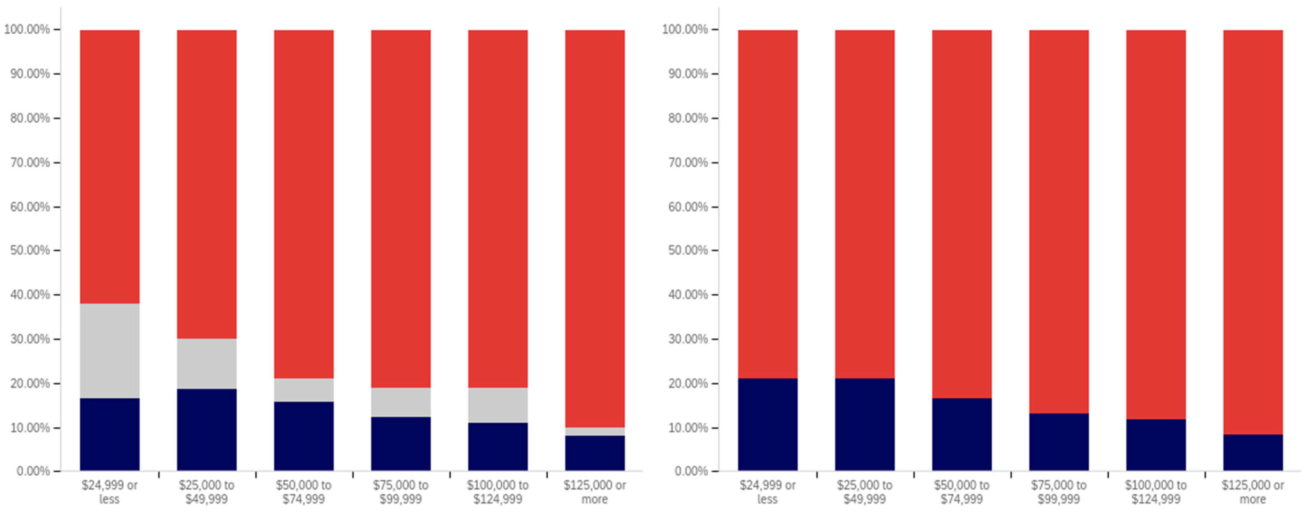 Behavsci 12 00059 g022 550