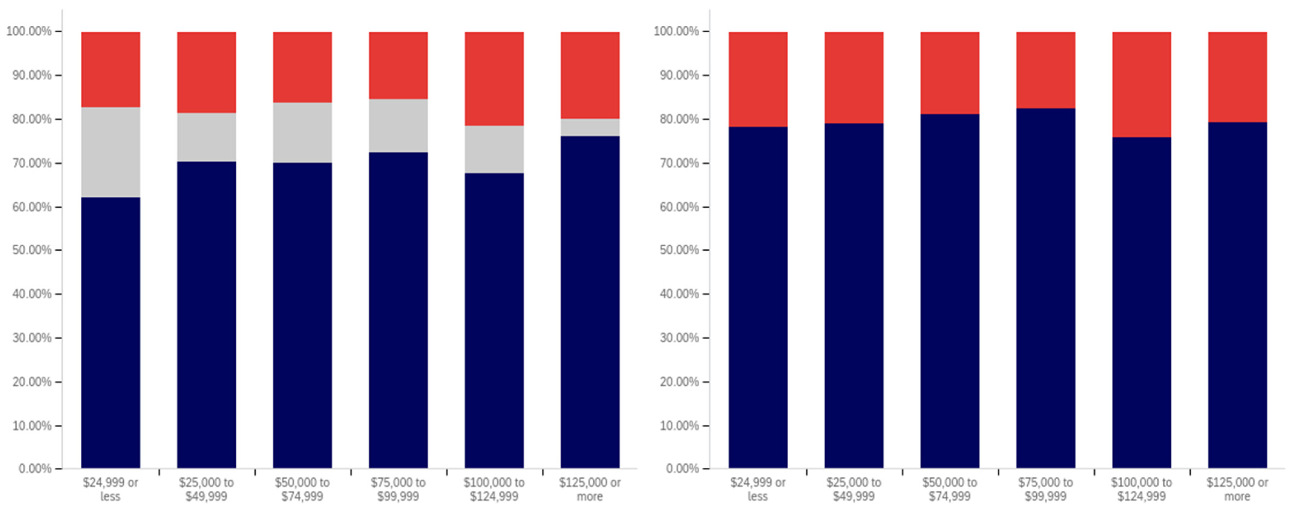 Behavsci 12 00059 g024 550