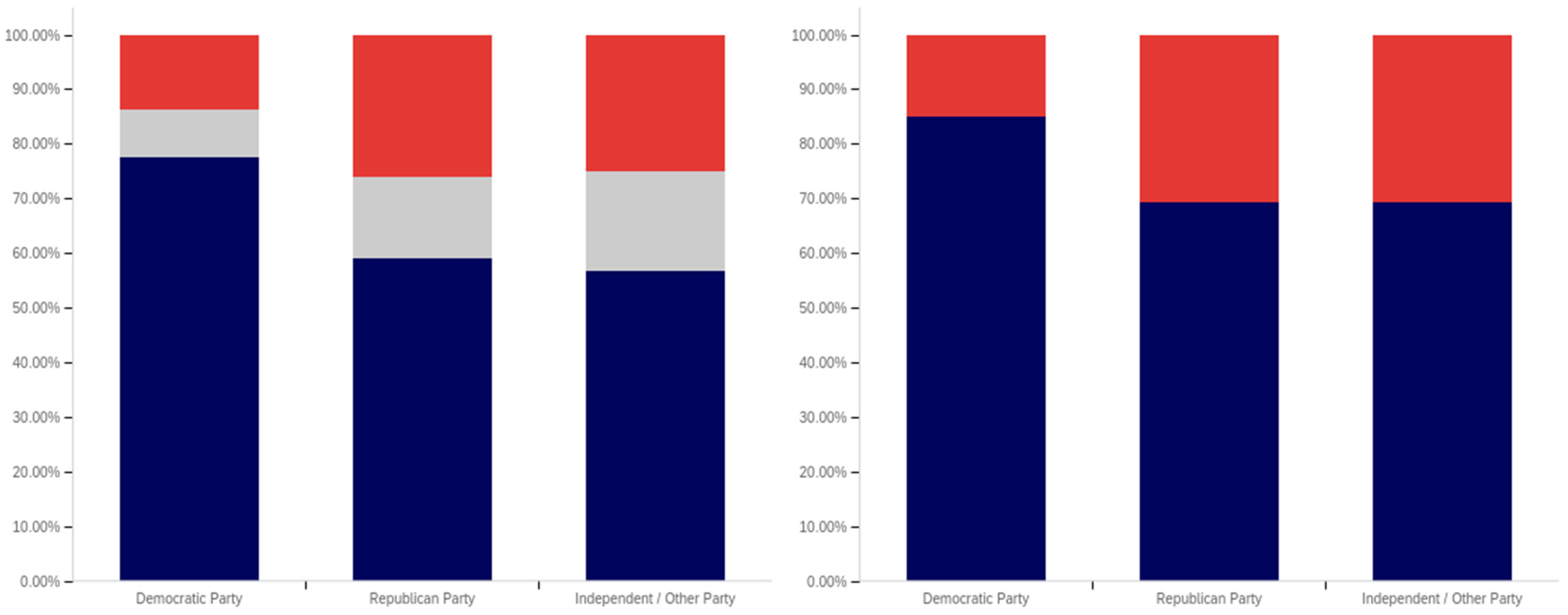 Behavsci 12 00059 g029 550