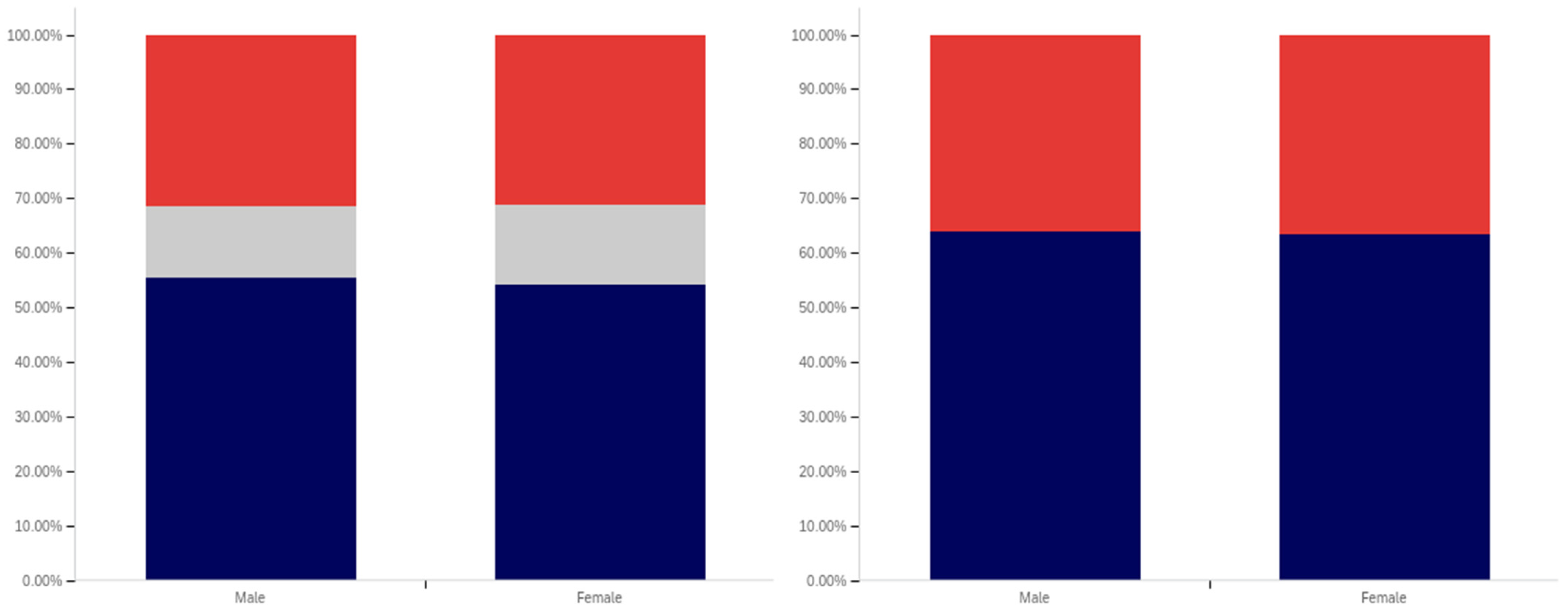 Behavsci 12 00059 g031 550