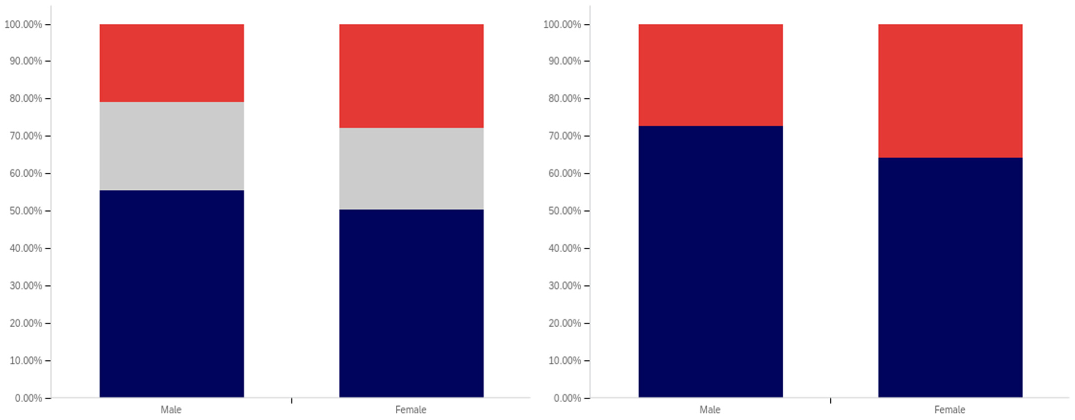 Behavsci 12 00059 g033 550