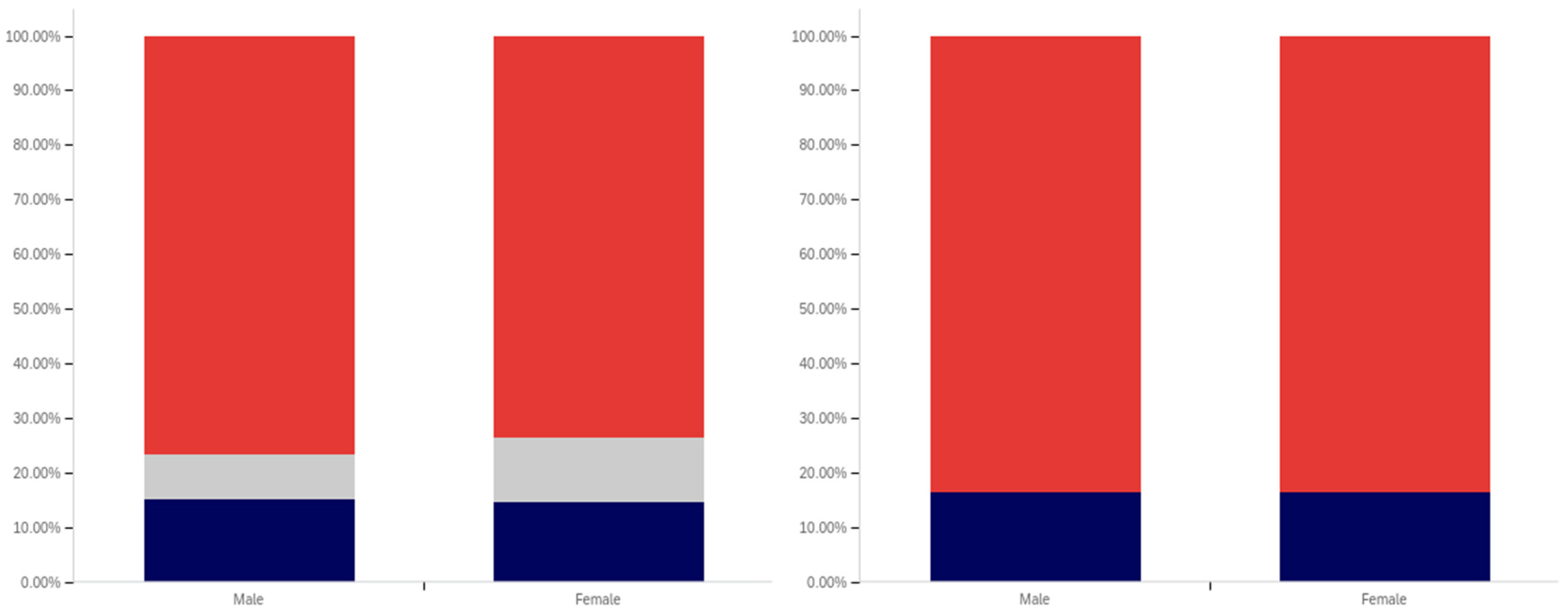Behavsci 12 00059 g034 550