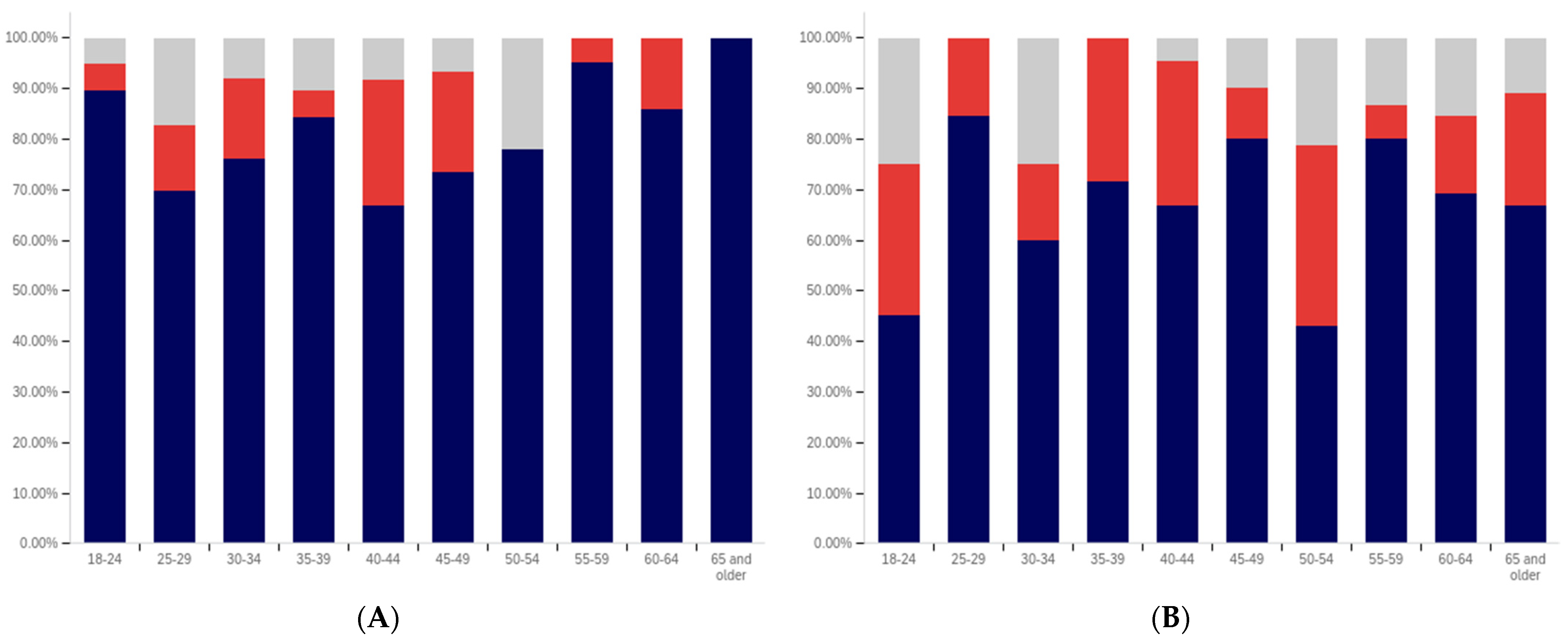 Behavsci 12 00059 g038a 550