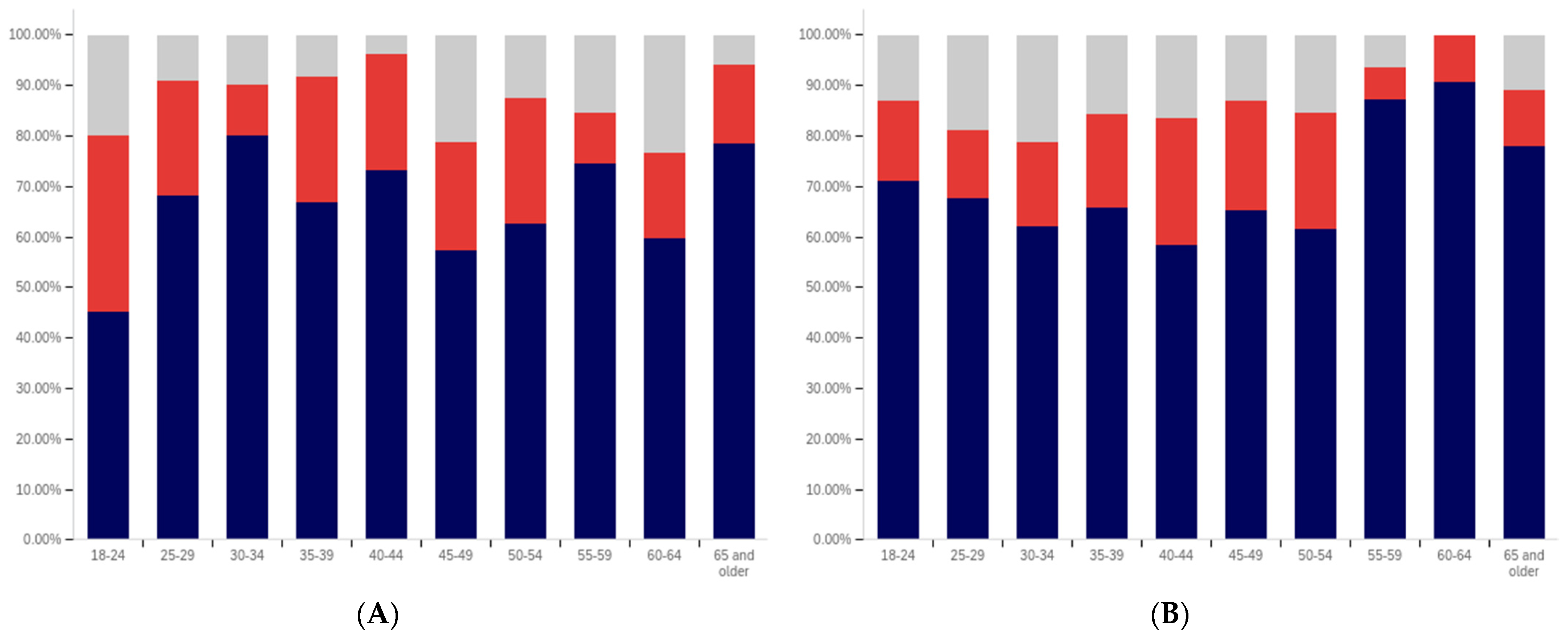 Behavsci 12 00059 g040 550