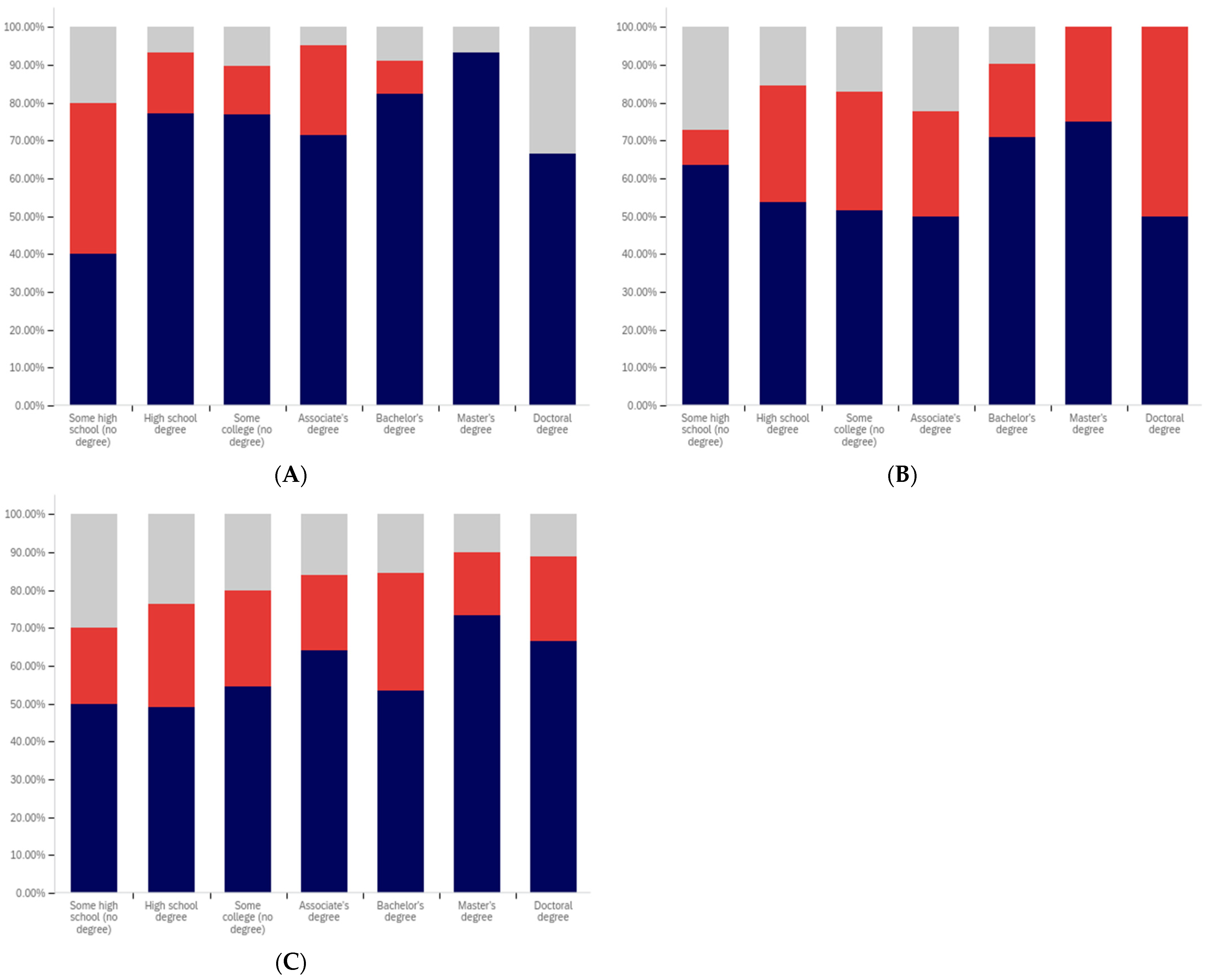 Behavsci 12 00059 g041 550
