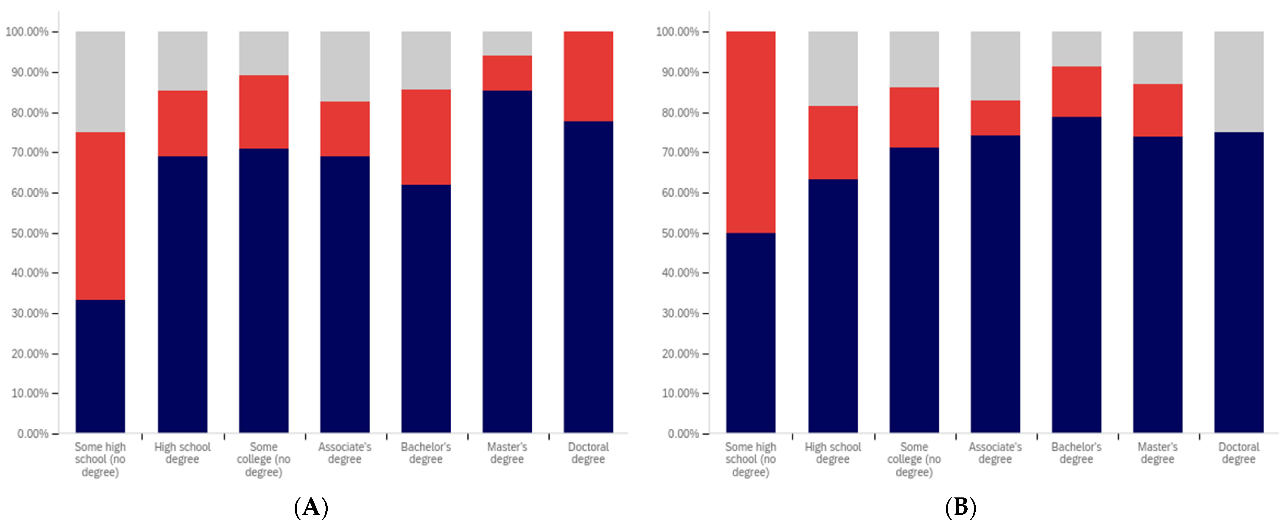 Behavsci 12 00059 g044 550