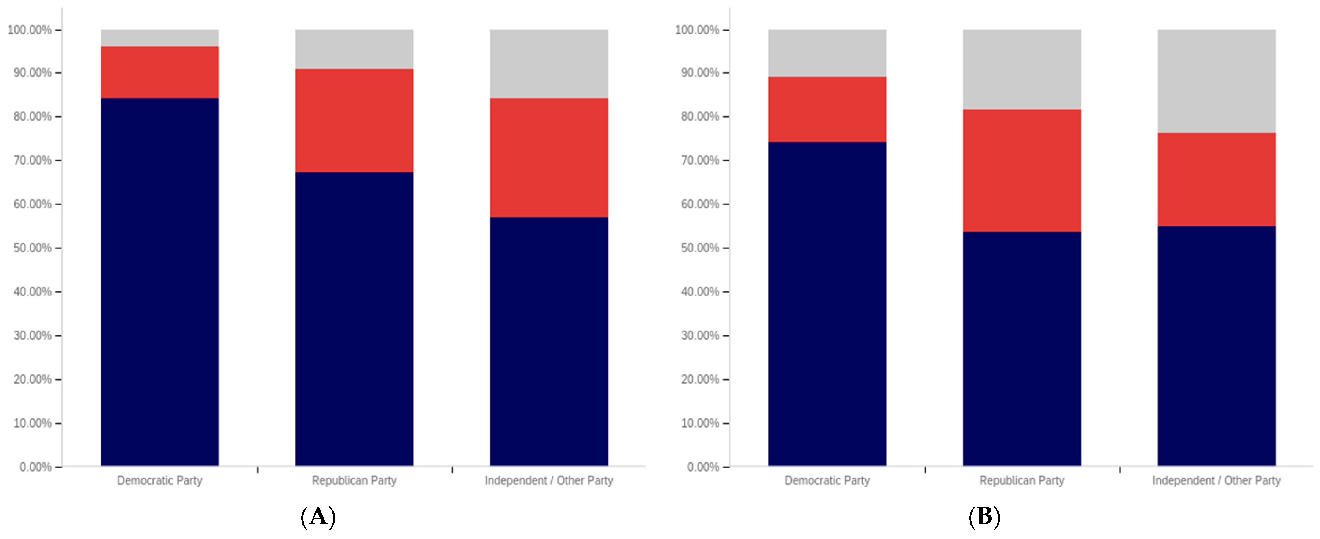 Behavsci 12 00059 g045 550