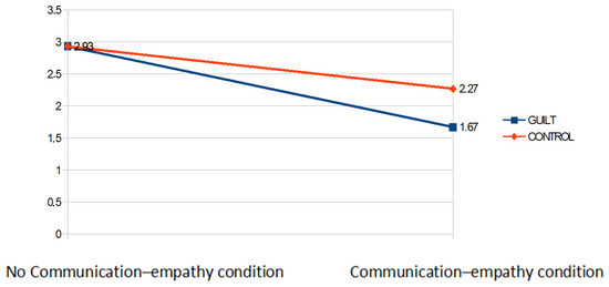 Empathy Gap - The Decision Lab