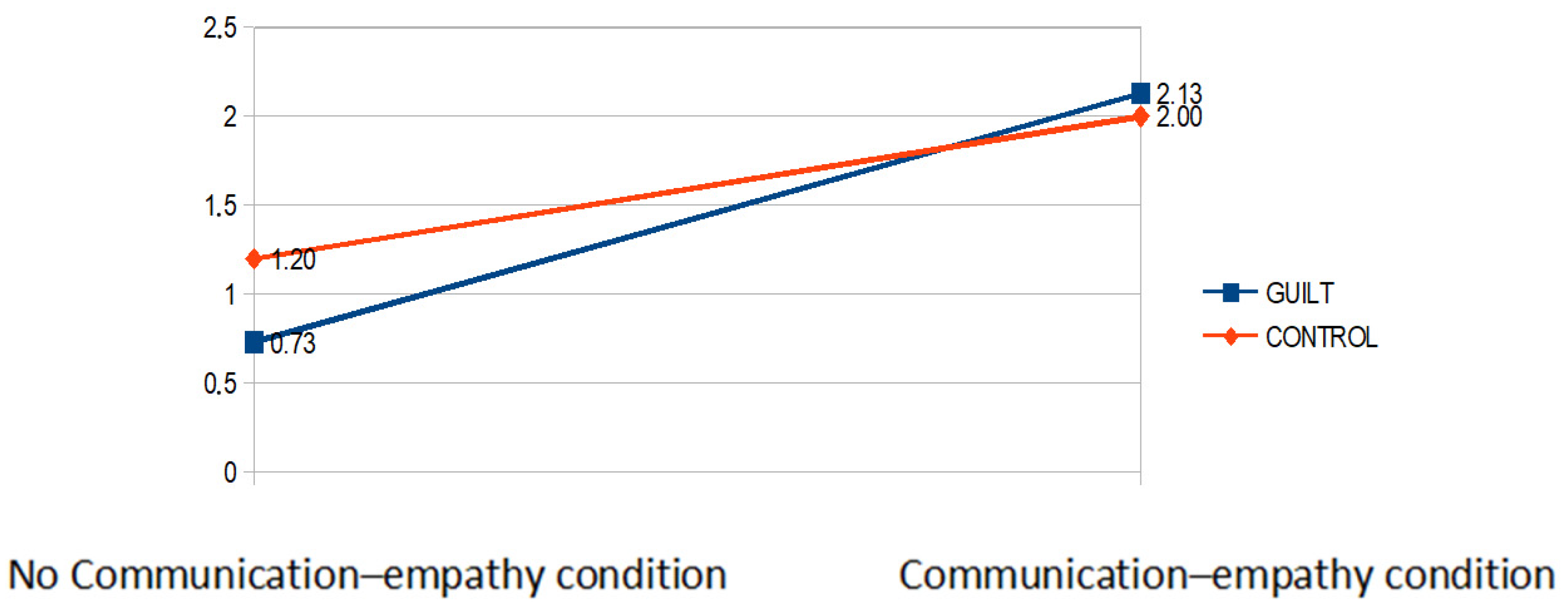 Behavsci 12 00064 g002 Behavsci 12 00064 g002