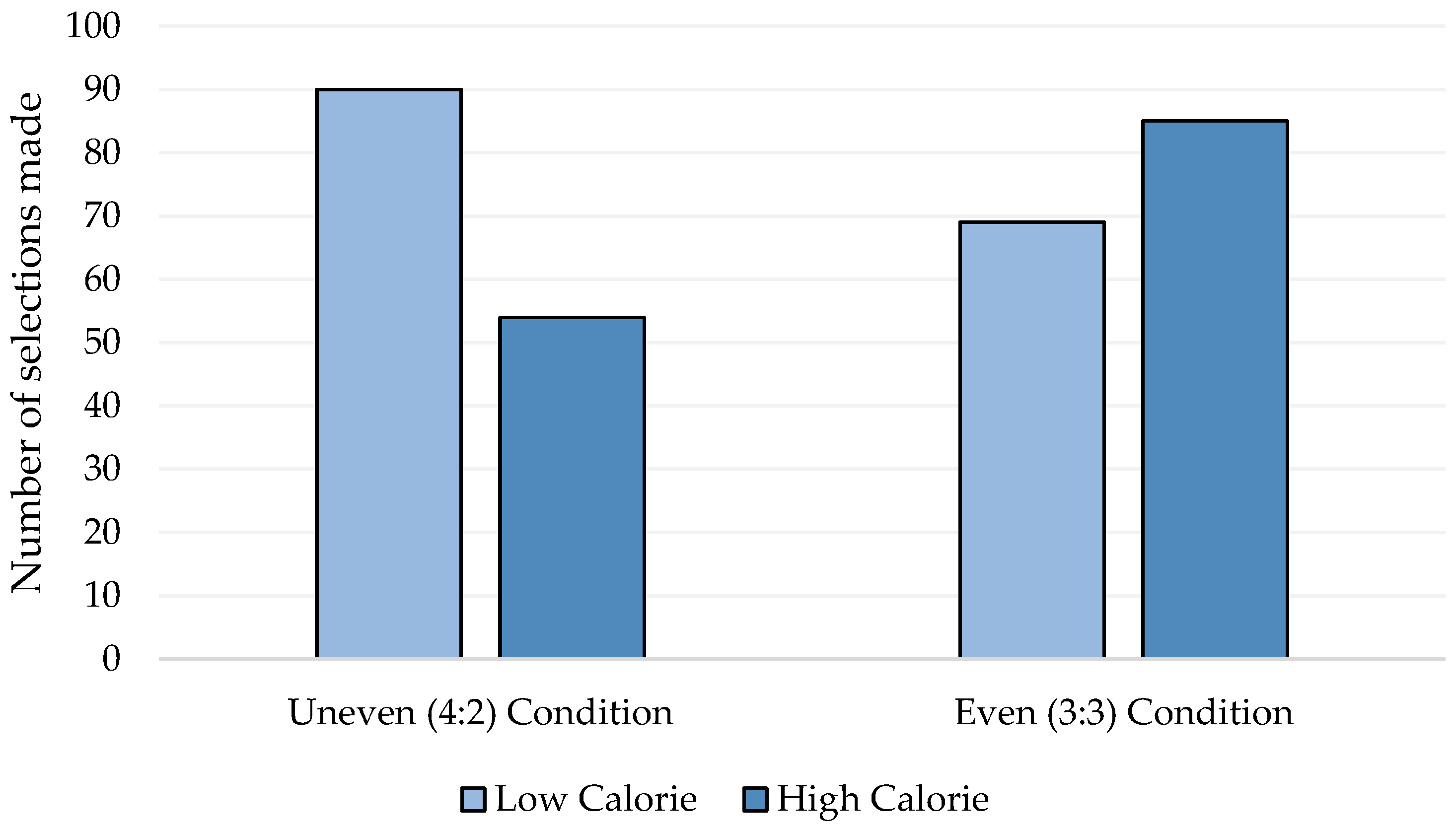 Behavsci 12 00067 g001