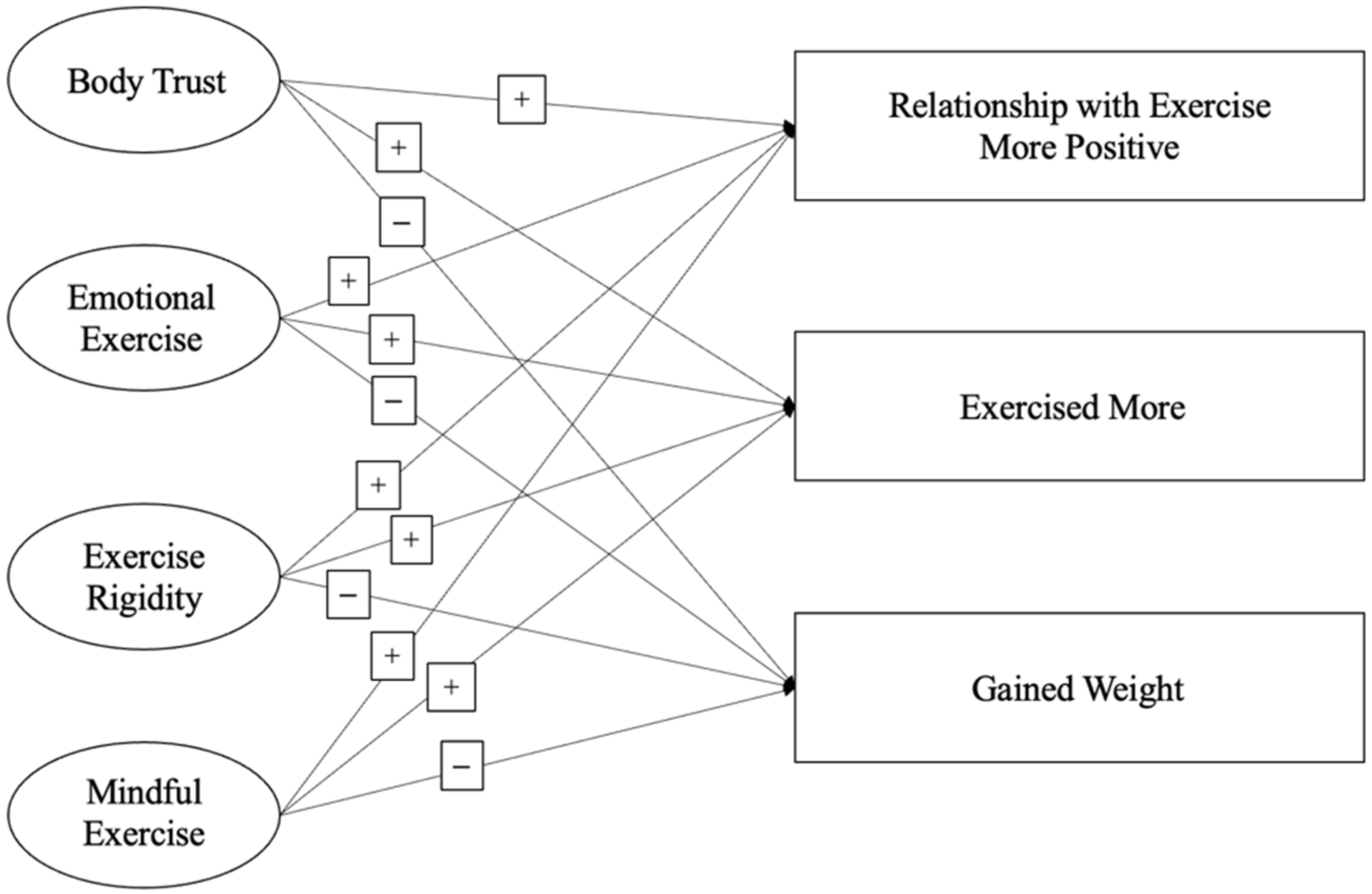 Behavsci 12 00072 g001 550