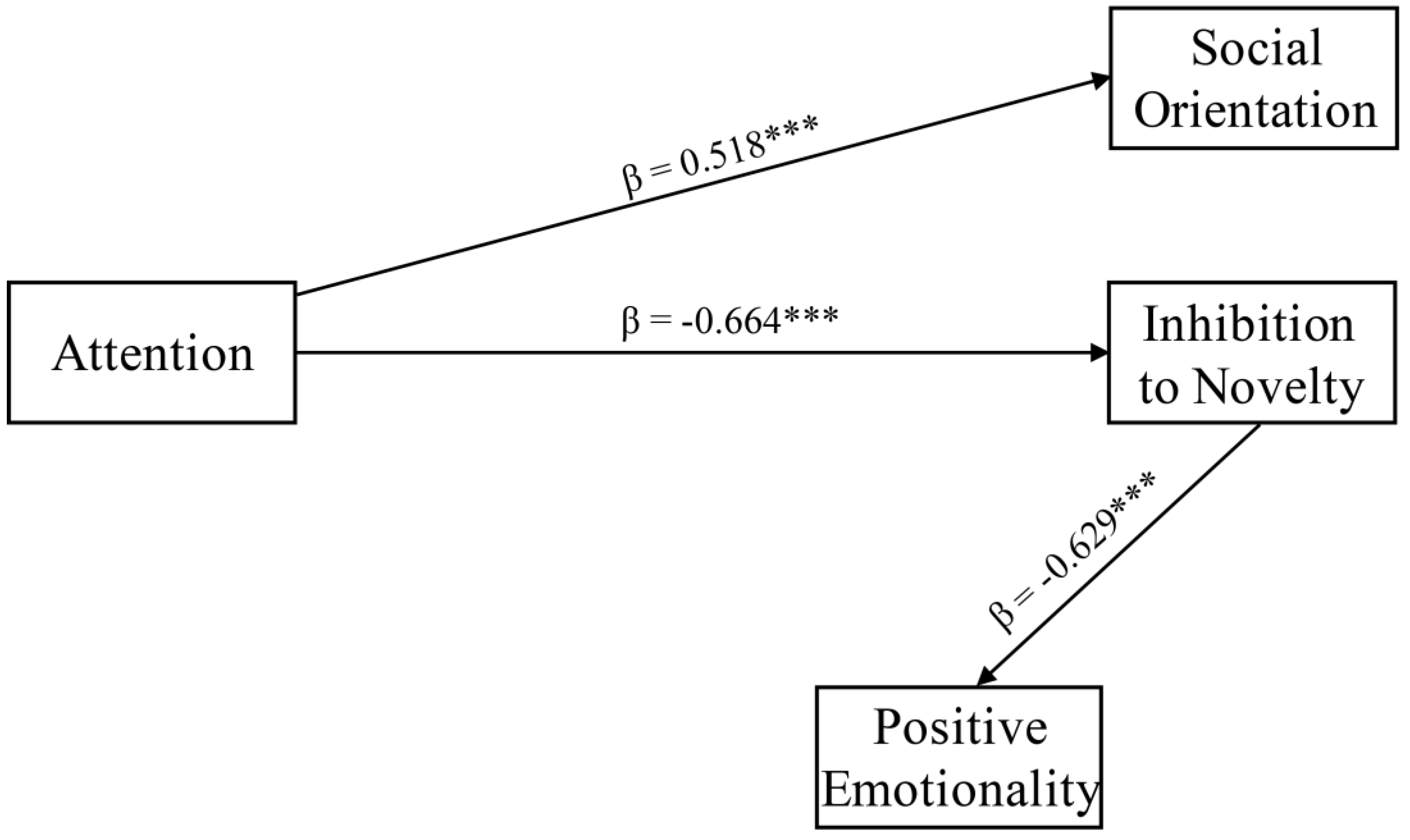 Behavsci 12 00074 g002