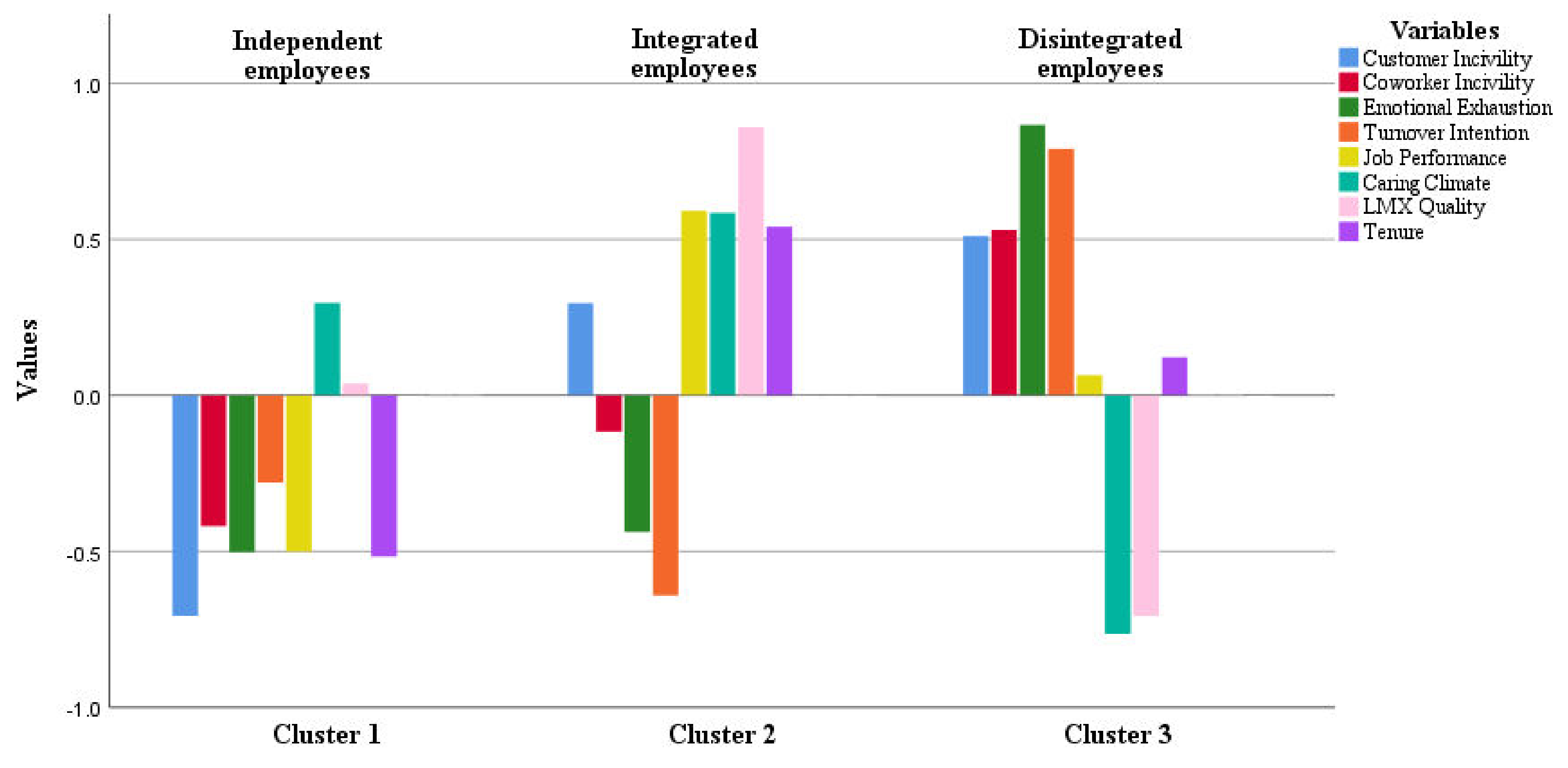 Behavsci 12 00076 g001 550