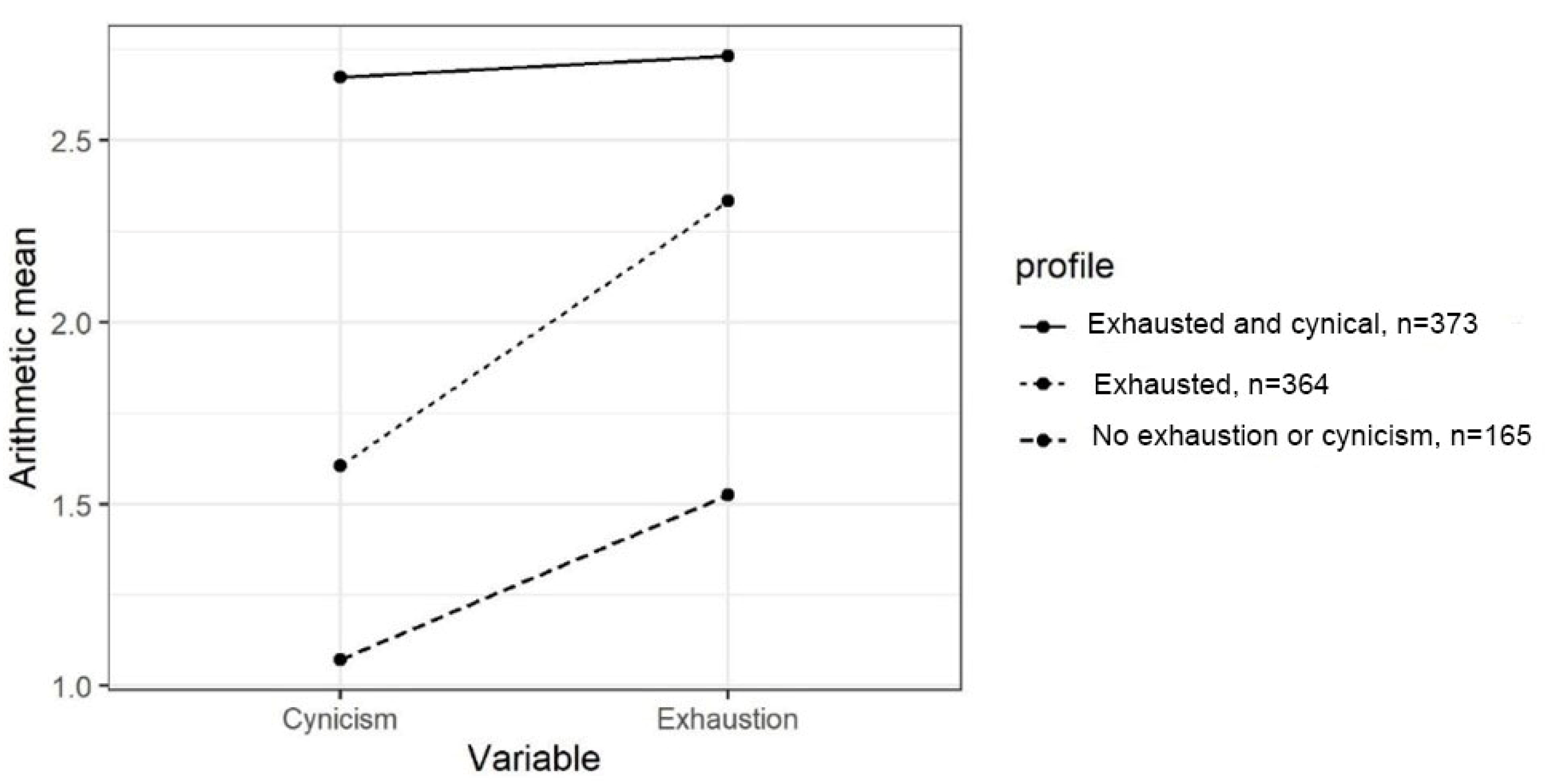 Behavsci 12 00079 g001 Behavsci 12 00079 g001
