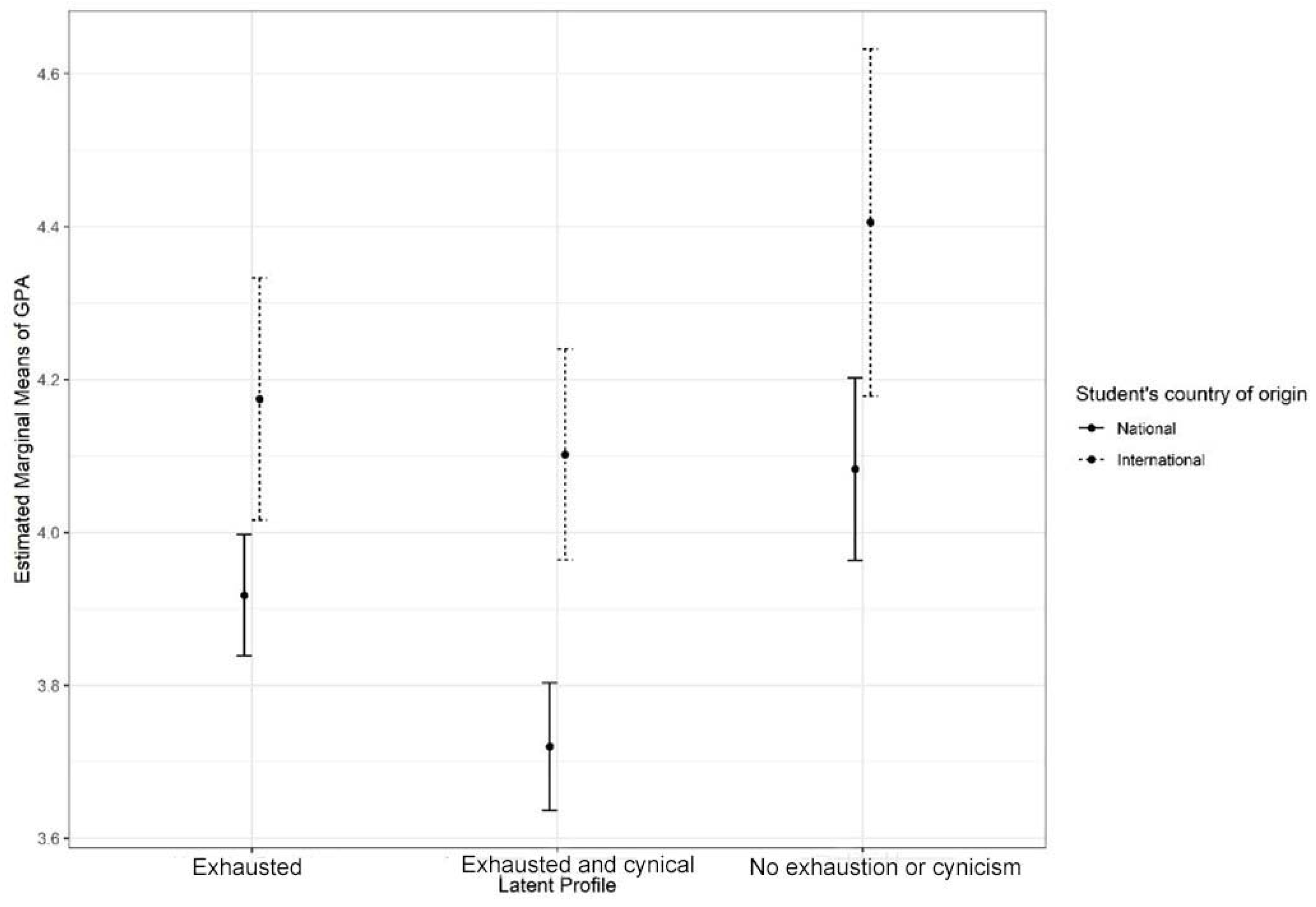 Behavsci 12 00079 g003 Behavsci 12 00079 g003