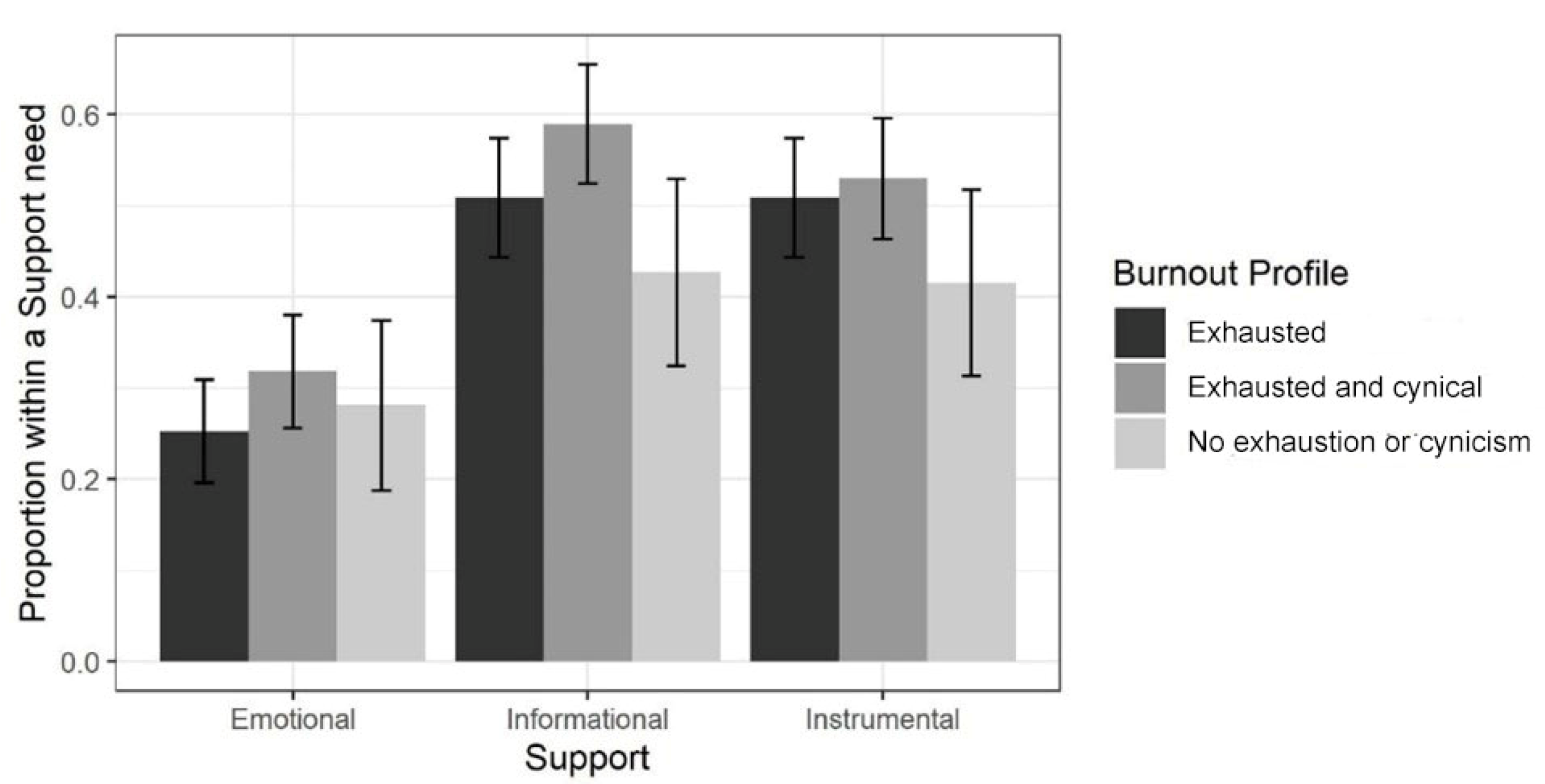 Behavsci 12 00079 g004 Behavsci 12 00079 g004