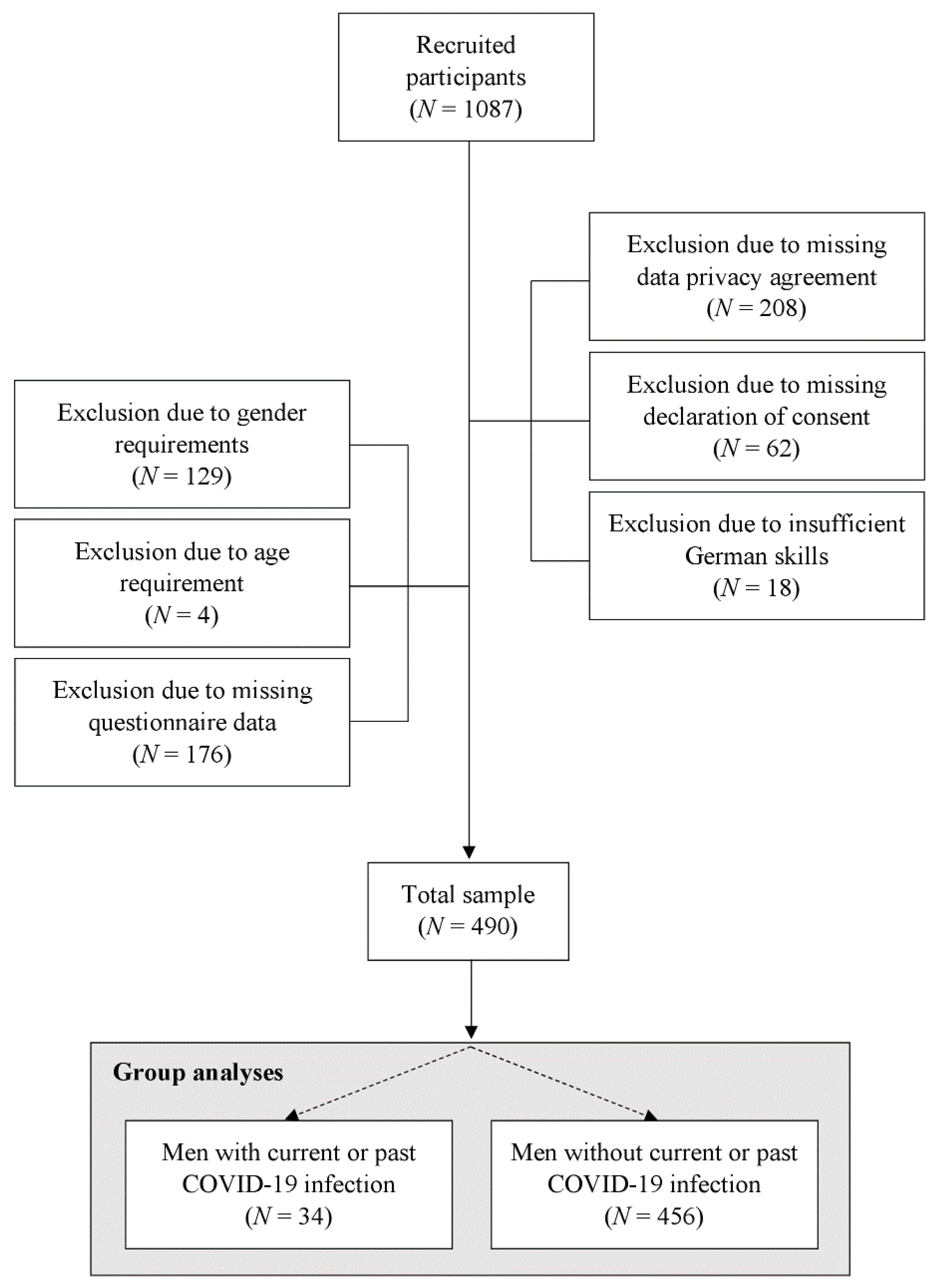 Behavsci 12 00080 g001