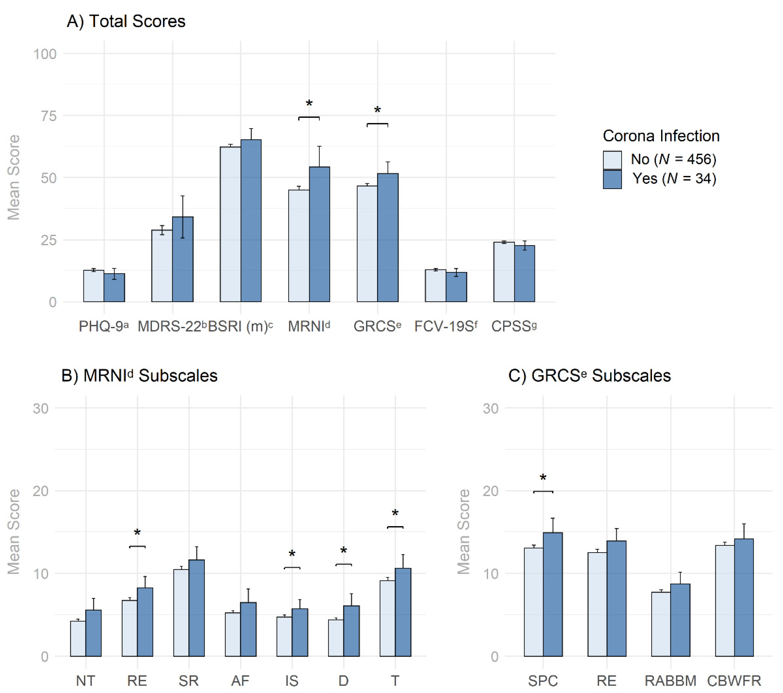 Behavsci 12 00080 g002