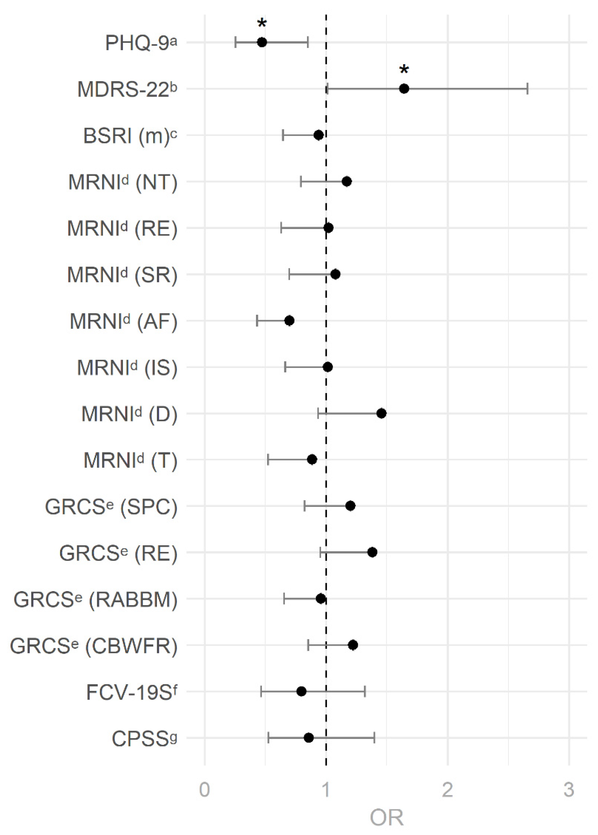 Behavsci 12 00080 g003