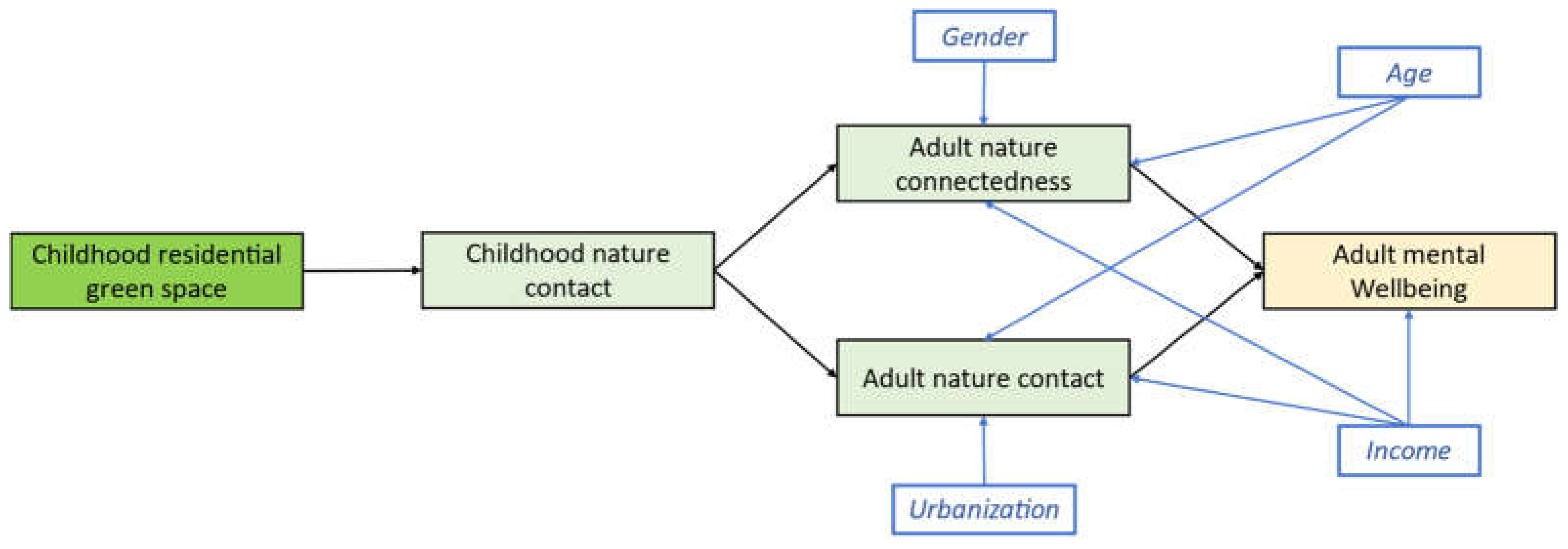 Behavsci 12 00084 g002