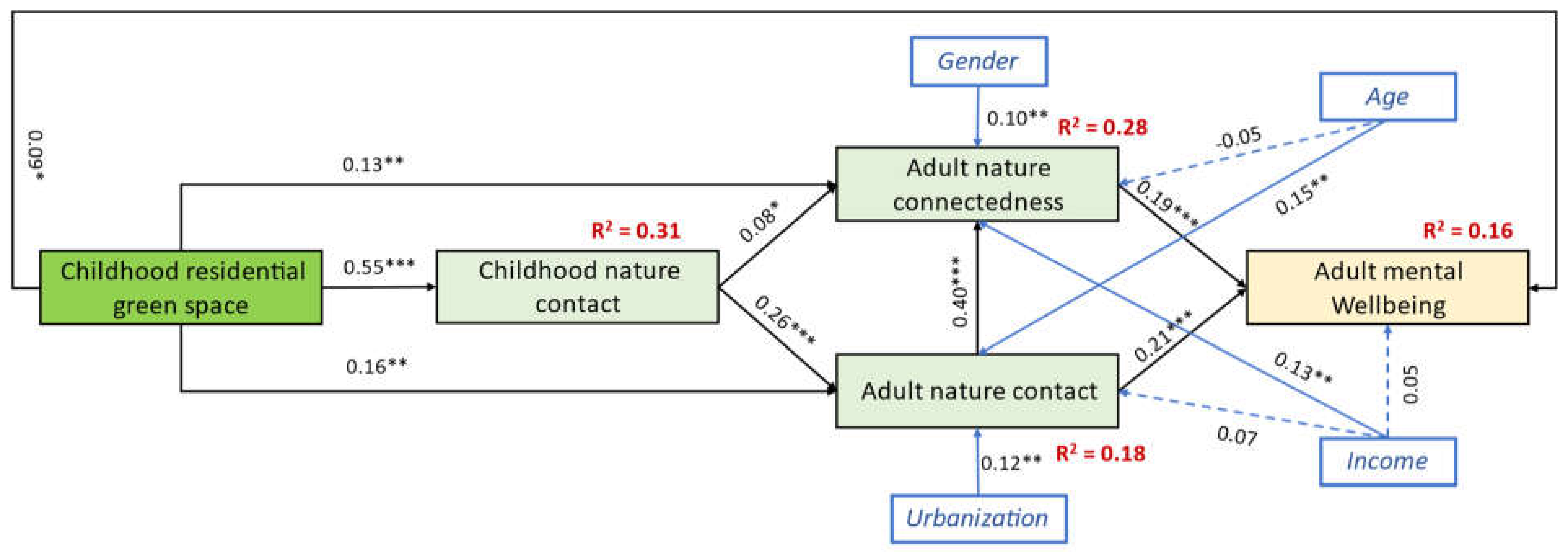 Behavsci 12 00084 g003