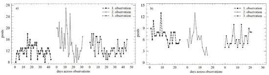 Behavioral Sciences An Open Access Journal from MDPI