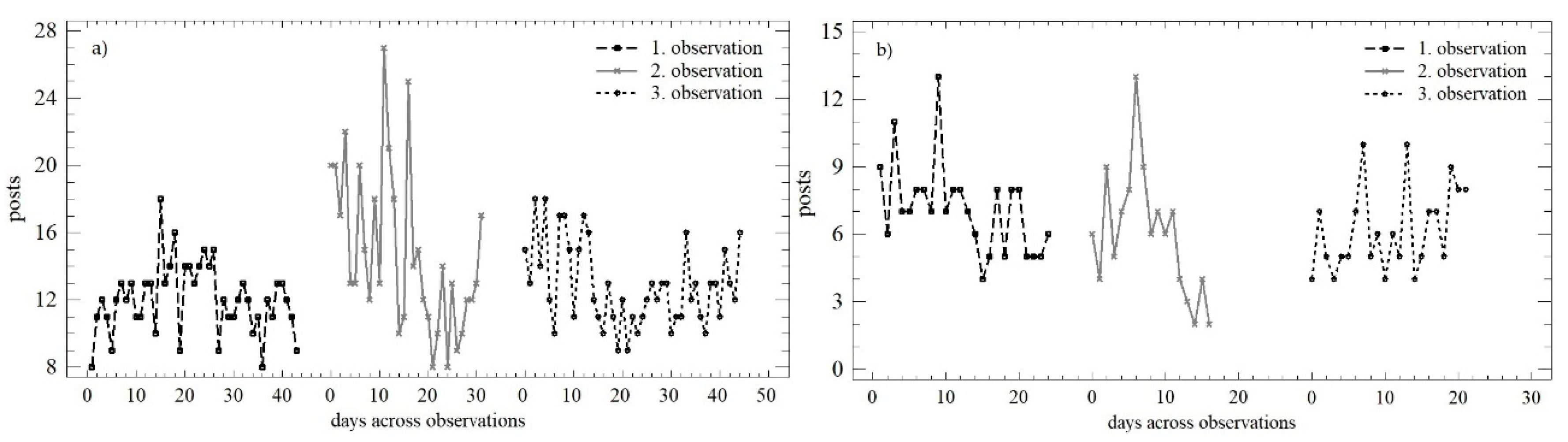 Behavsci 12 00085 g002 550