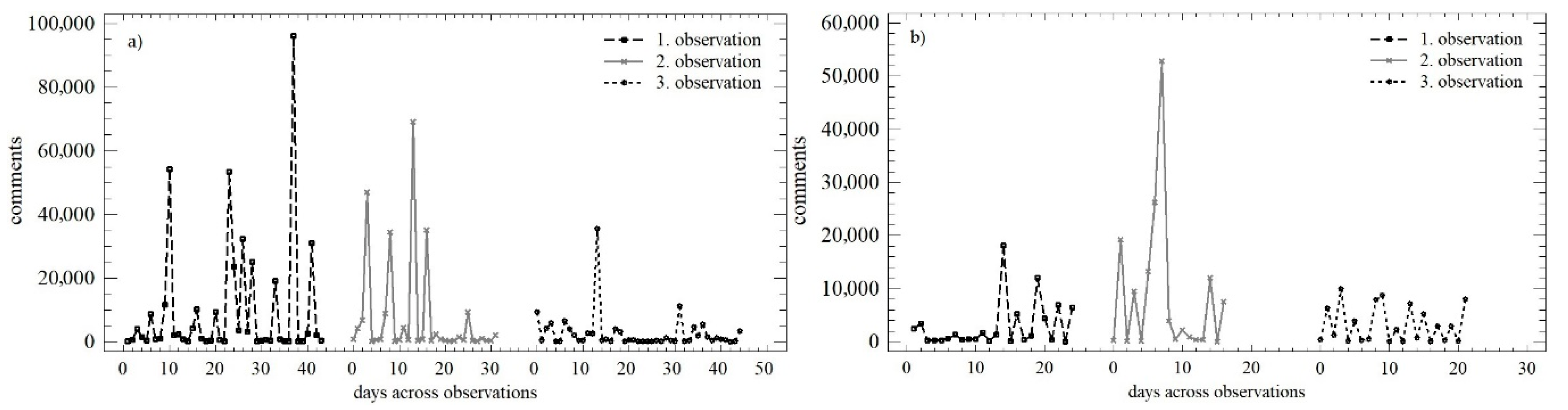 Behavsci 12 00085 g004 550