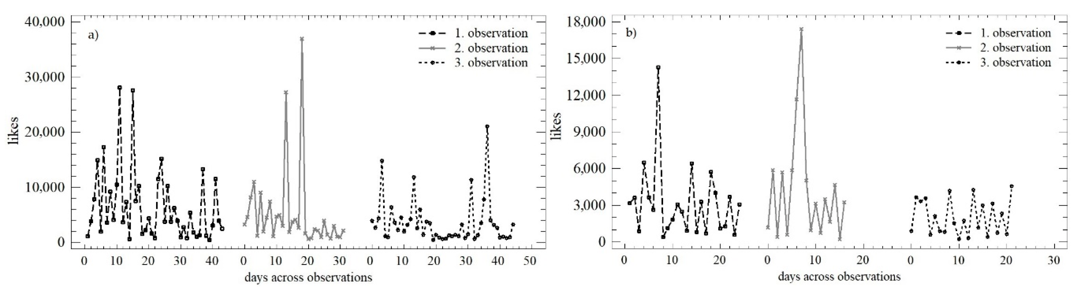 Behavsci 12 00085 g006 550
