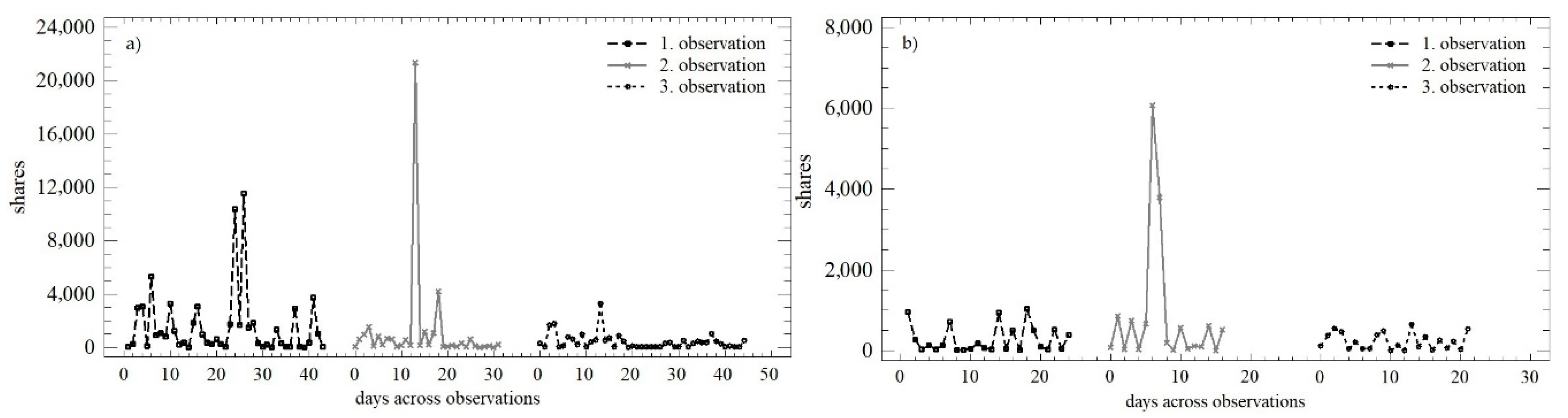 Behavsci 12 00085 g008 550
