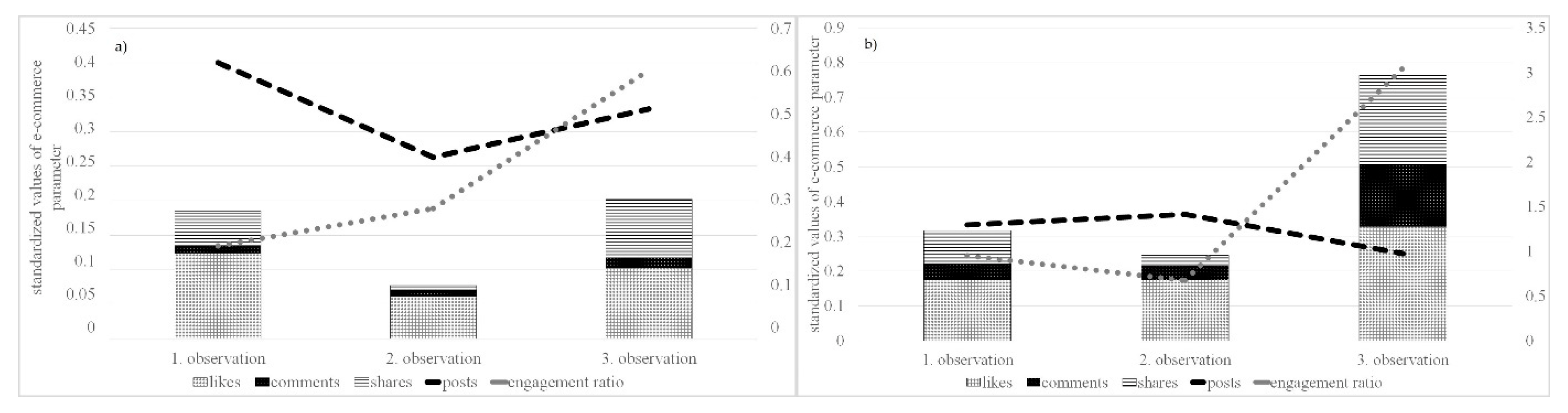 Behavsci 12 00085 g010 550