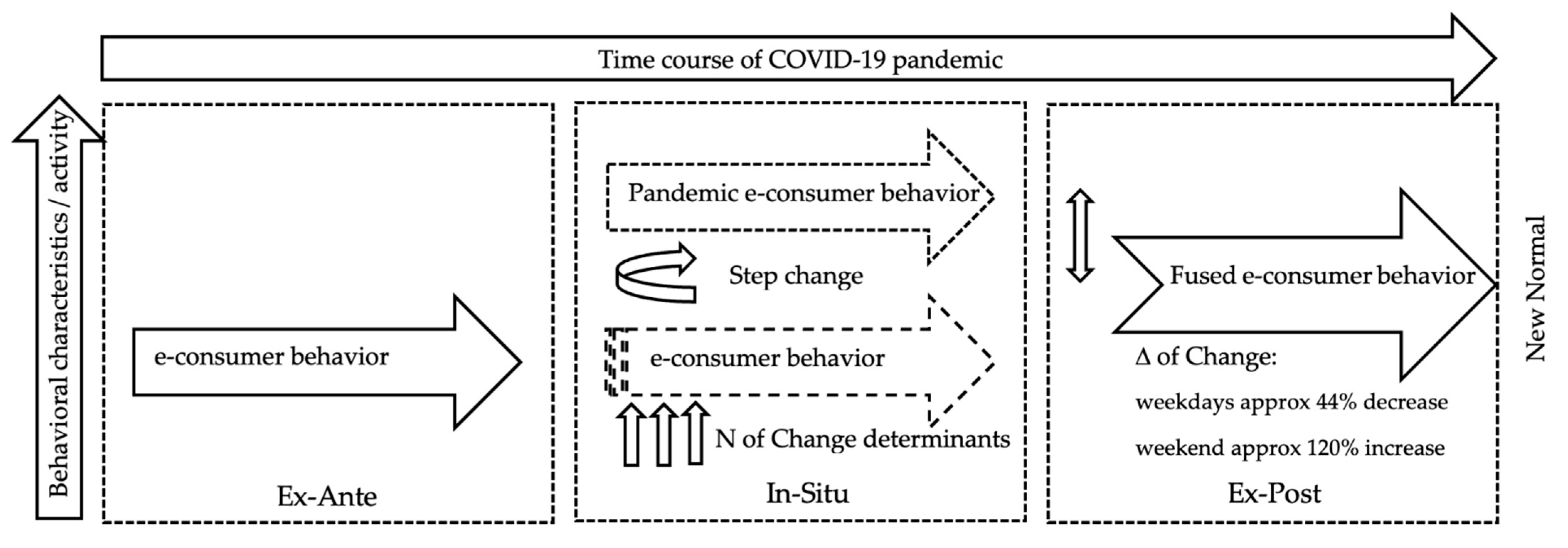 Behavsci 12 00085 g011 550