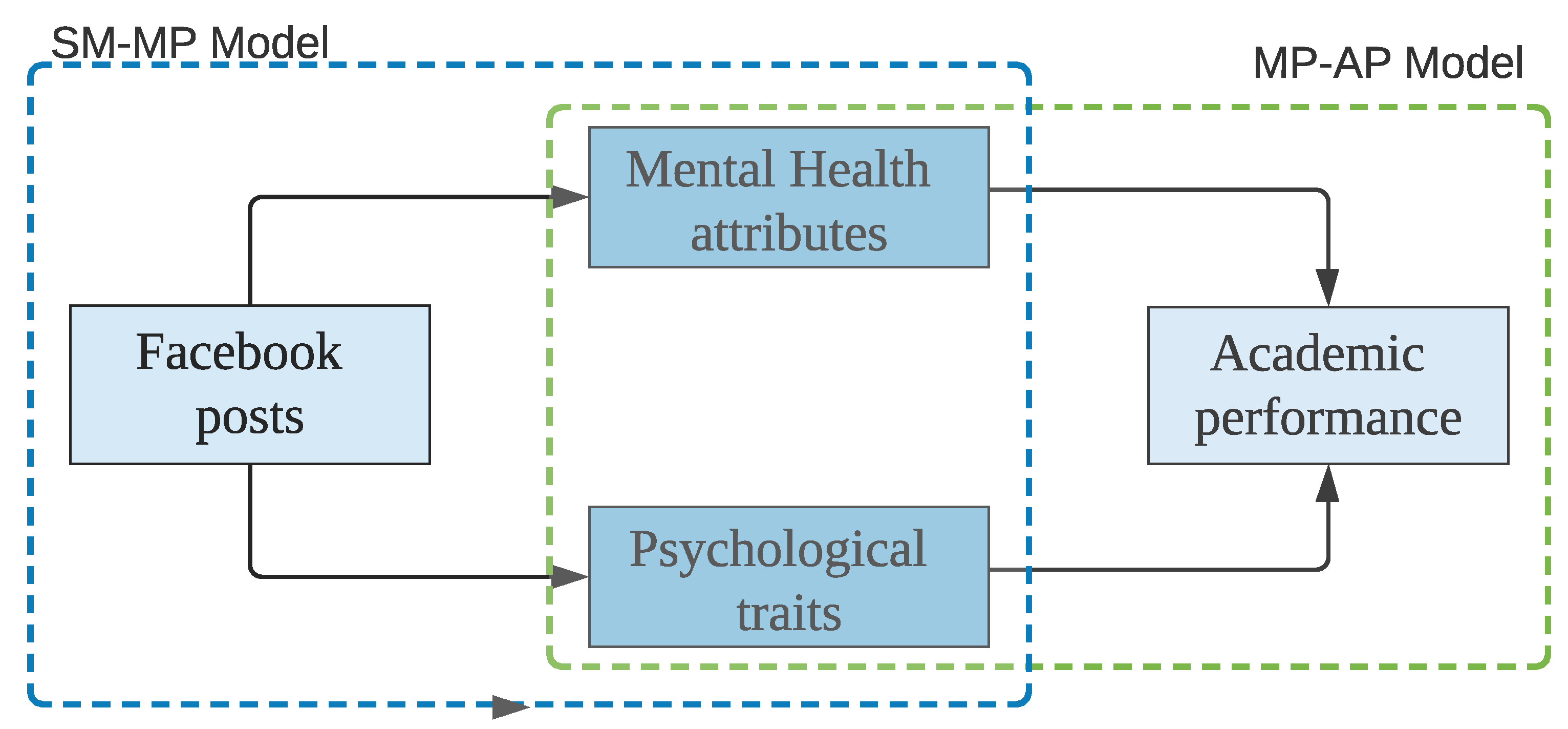 Behavsci 12 00087 g001 550