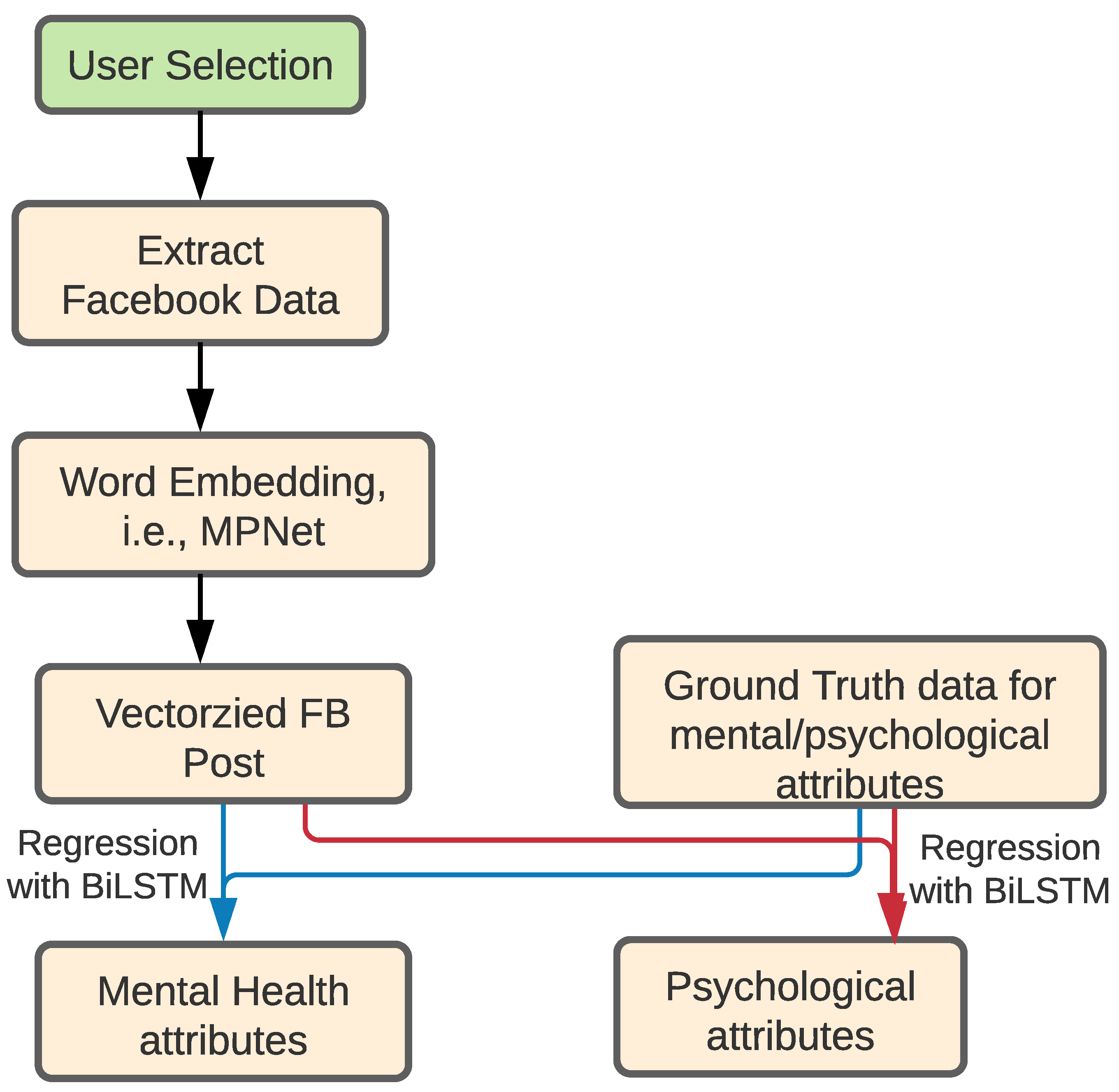 Behavsci 12 00087 g002 550