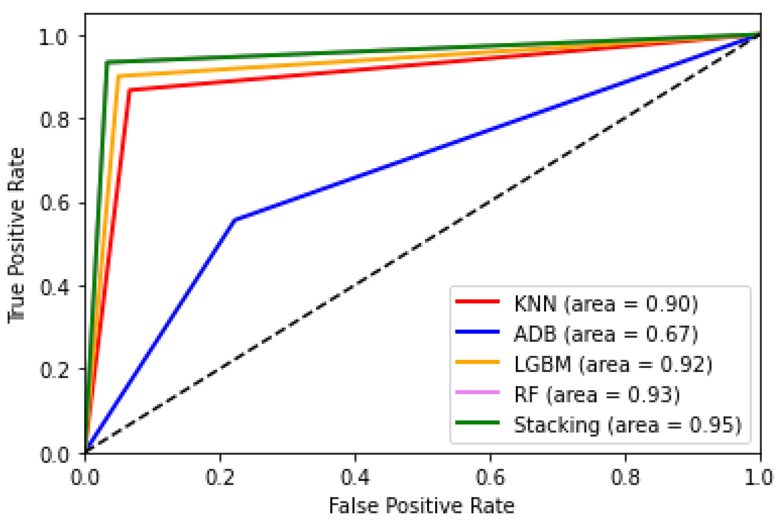 Behavsci 12 00087 g004 550