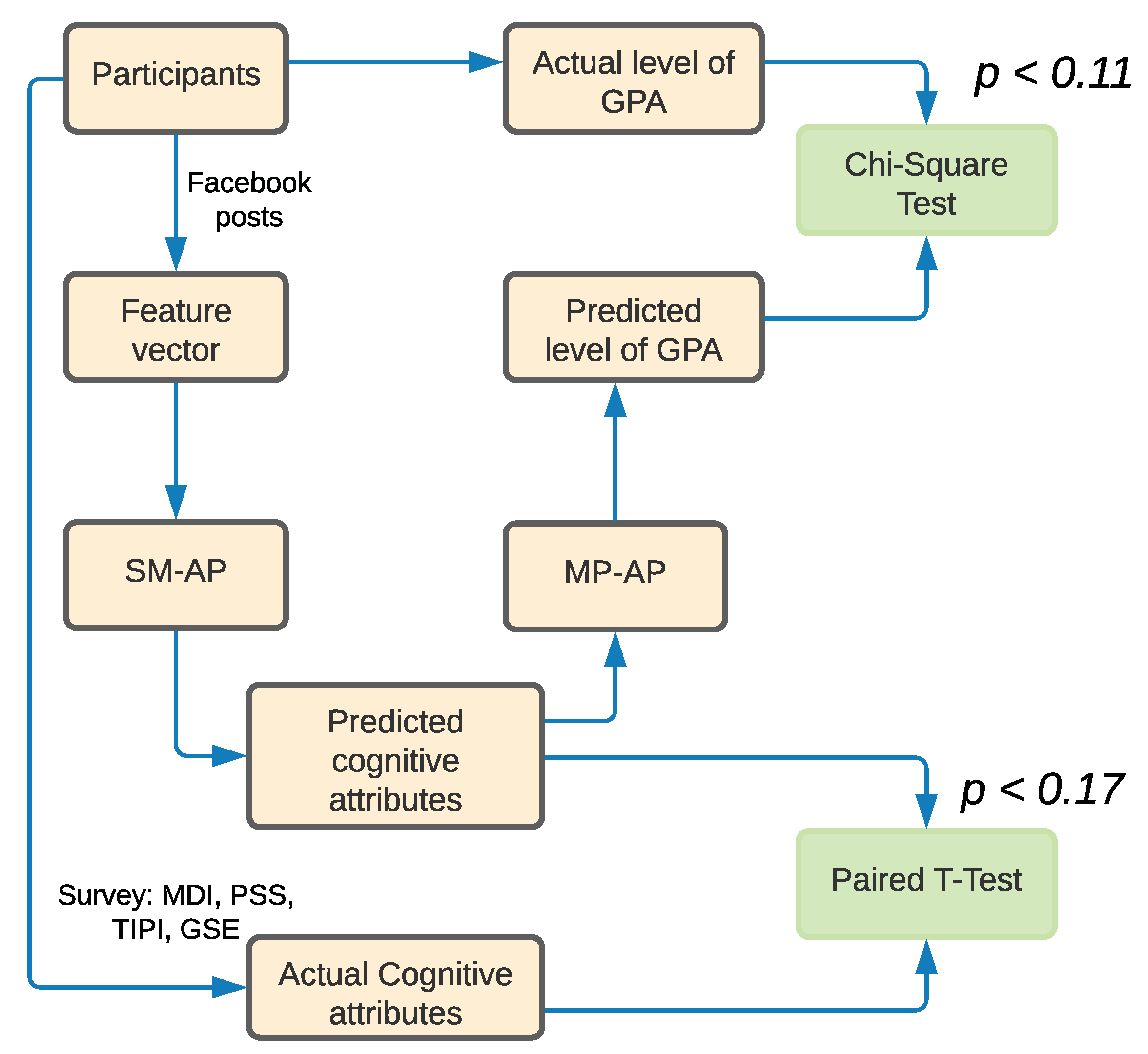 Behavsci 12 00087 g005 550