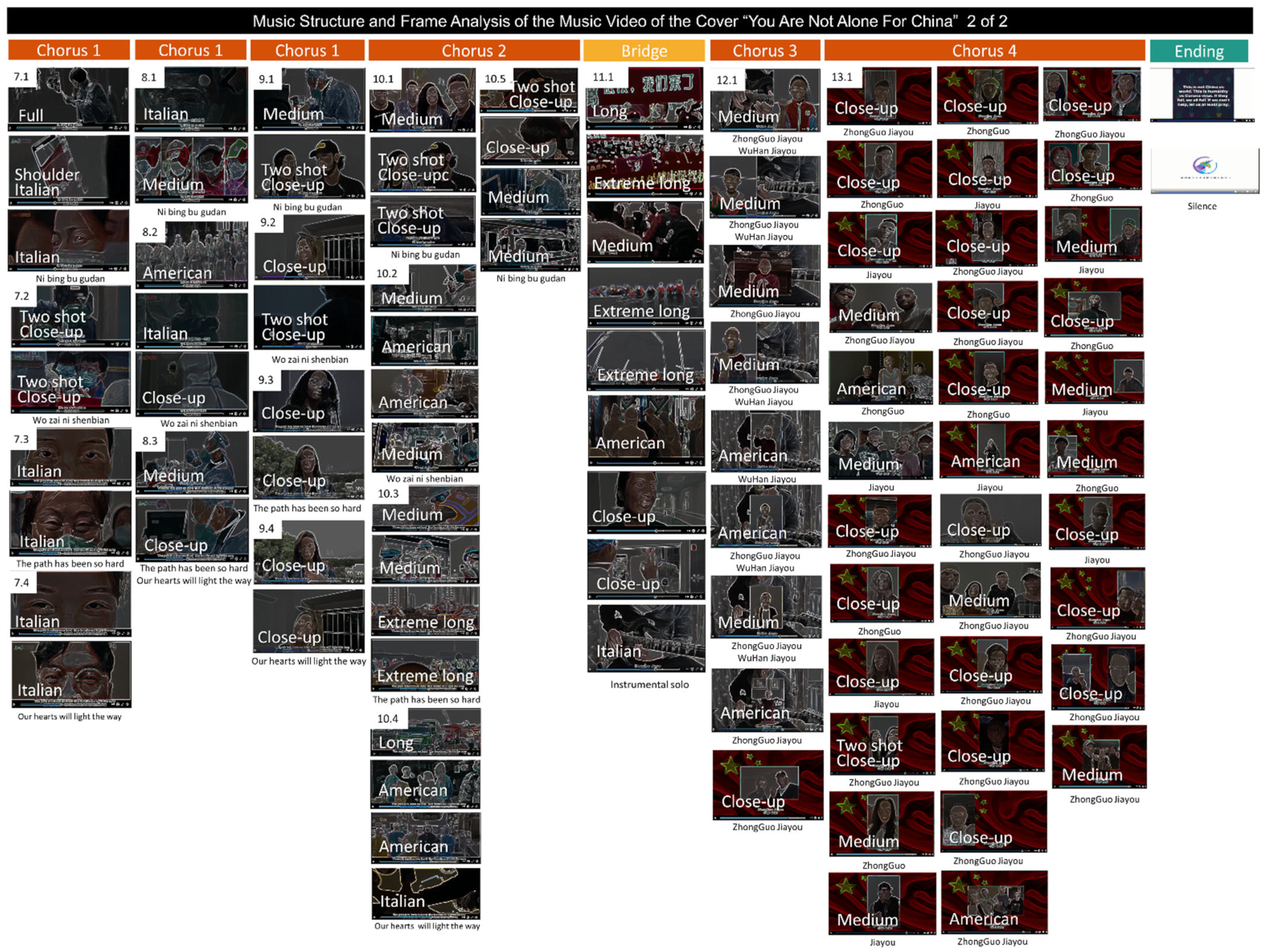 Behavsci 12 00088 g005