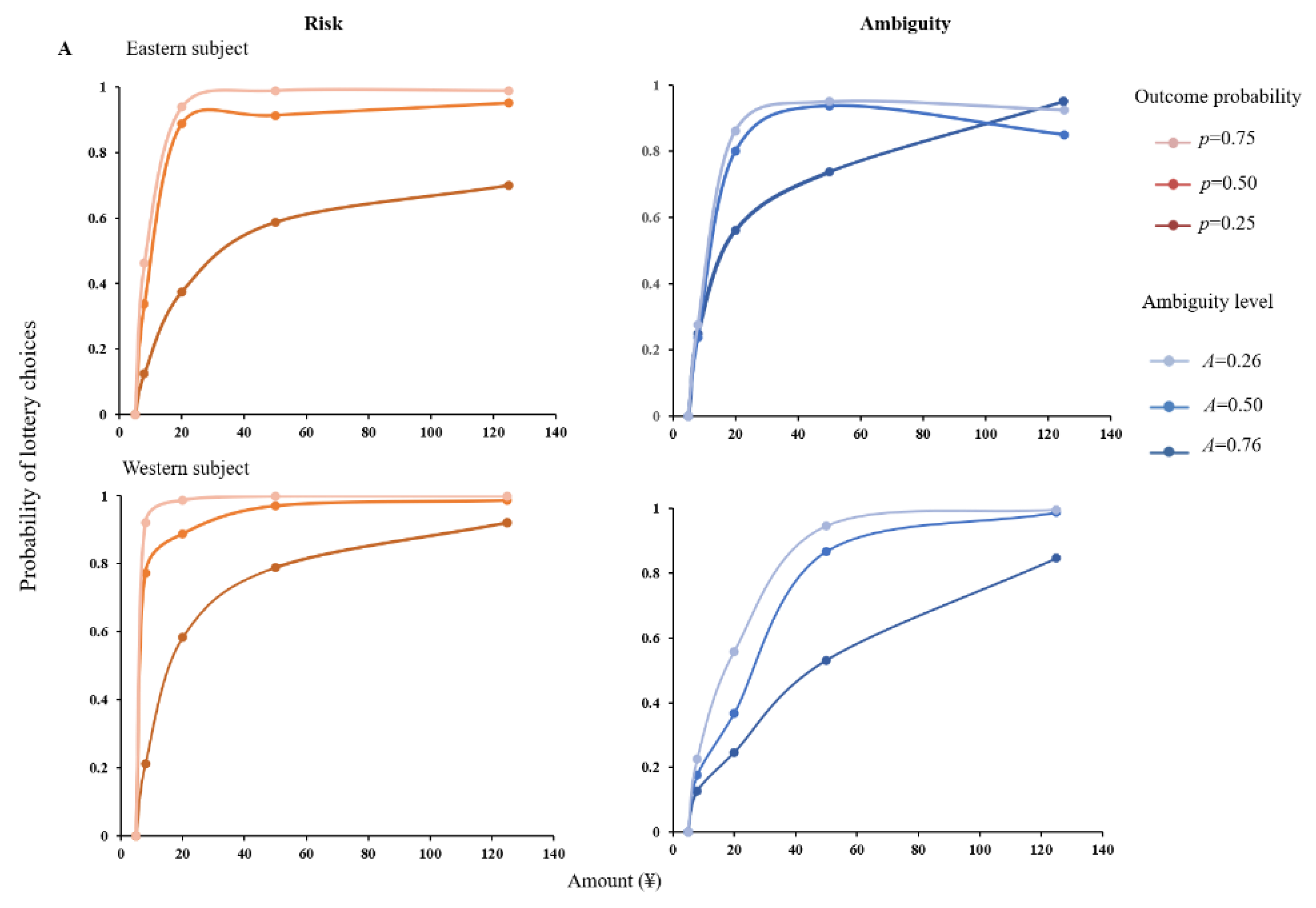 Behavsci 12 00092 g002a 550