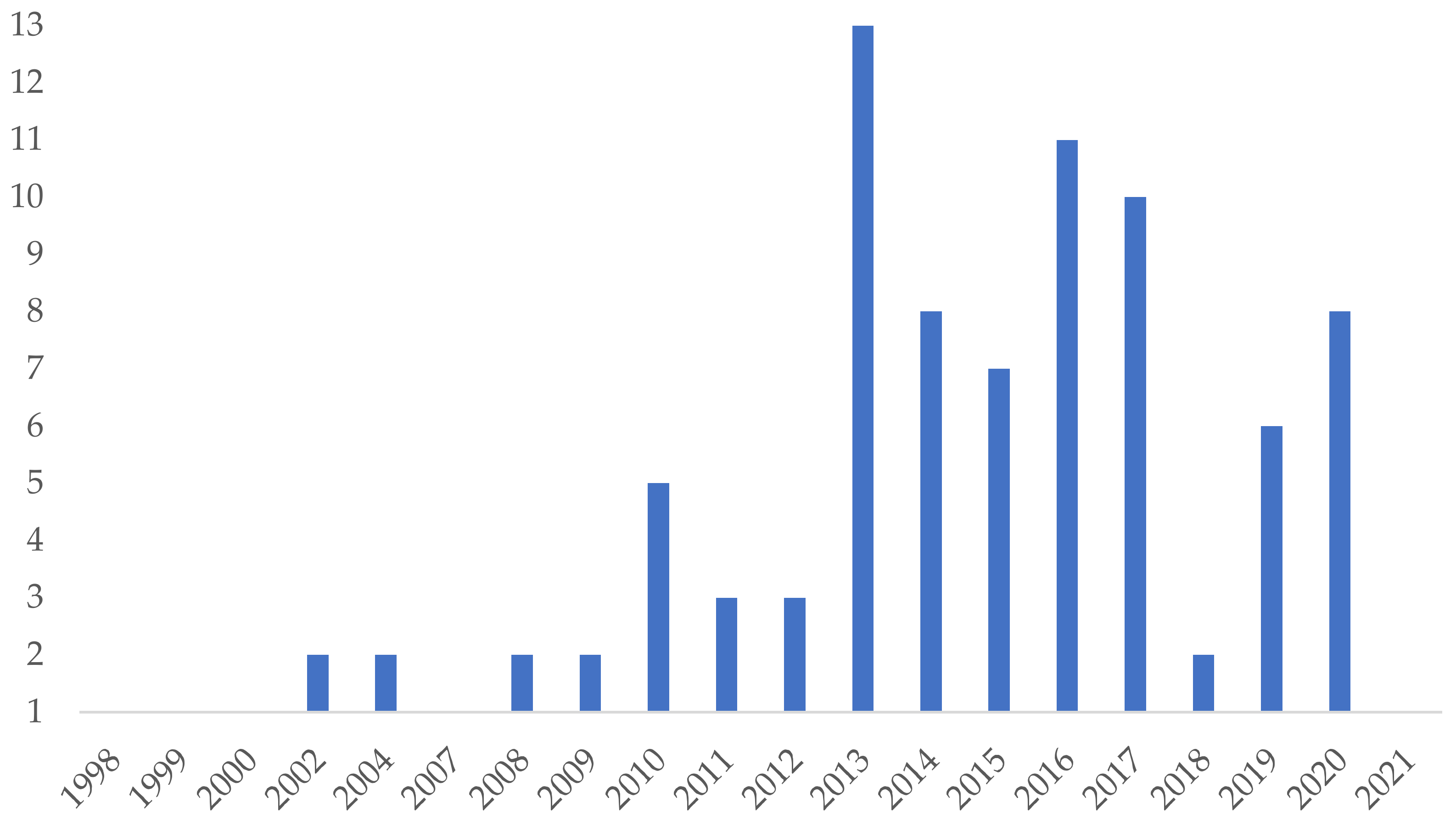 Behavsci 12 00095 g002