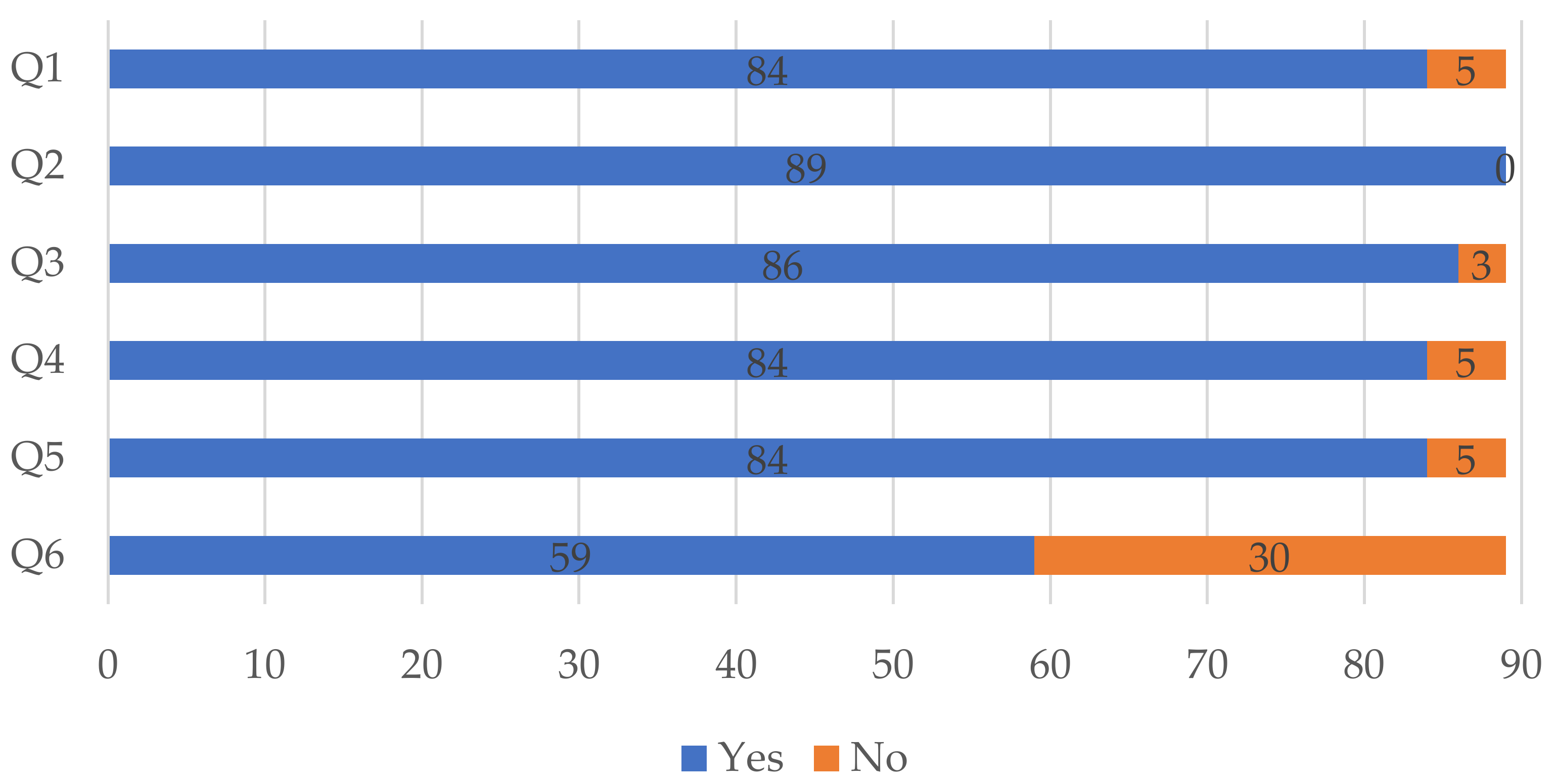 Behavsci 12 00095 g008