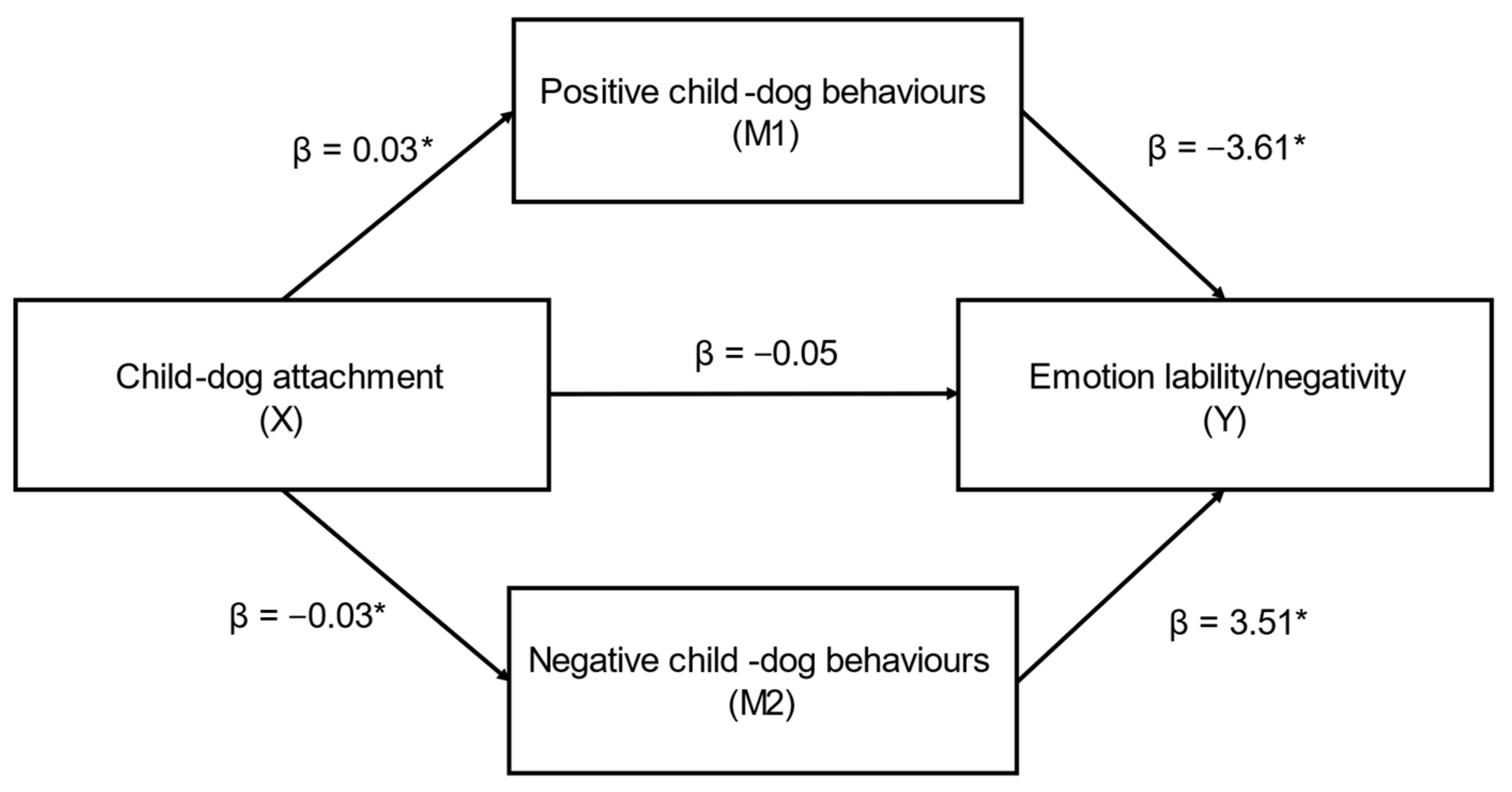 Behavsci 12 00109 g006 550