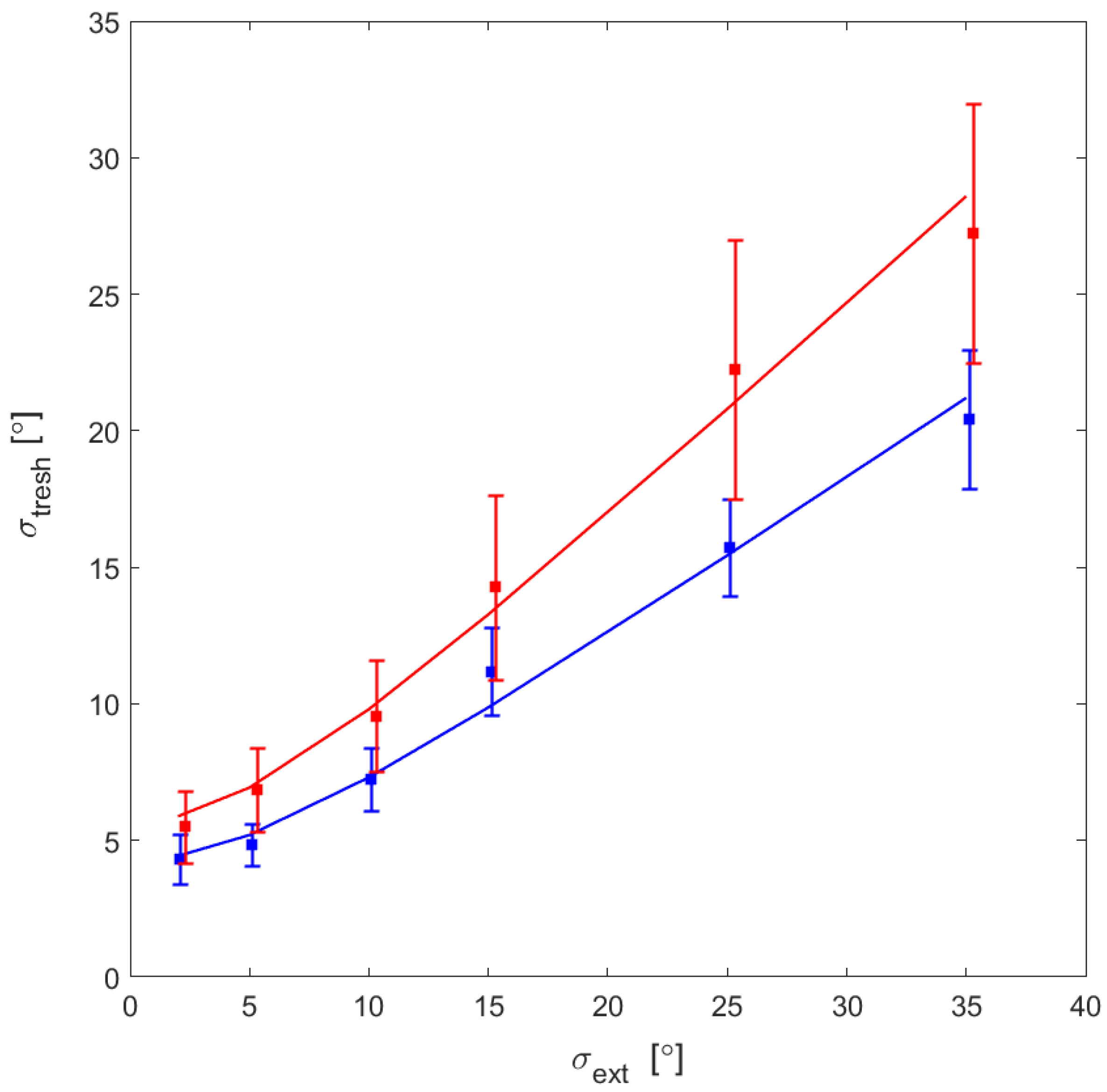 Behavsci 12 00113 g004