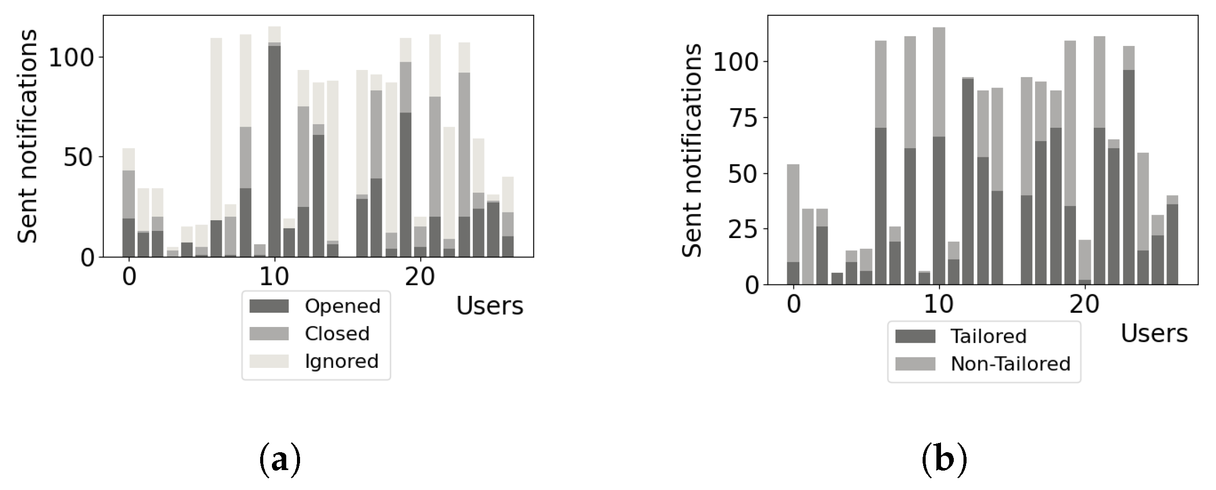Behavsci 12 00116 g002