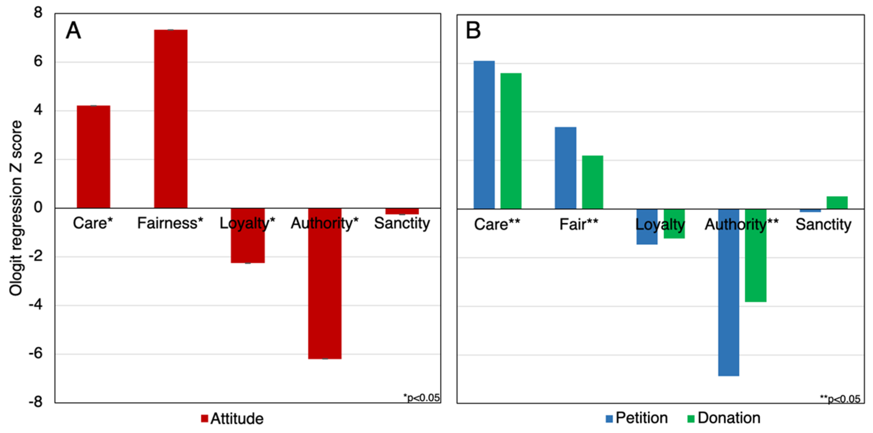 Behavsci 12 00118 g004