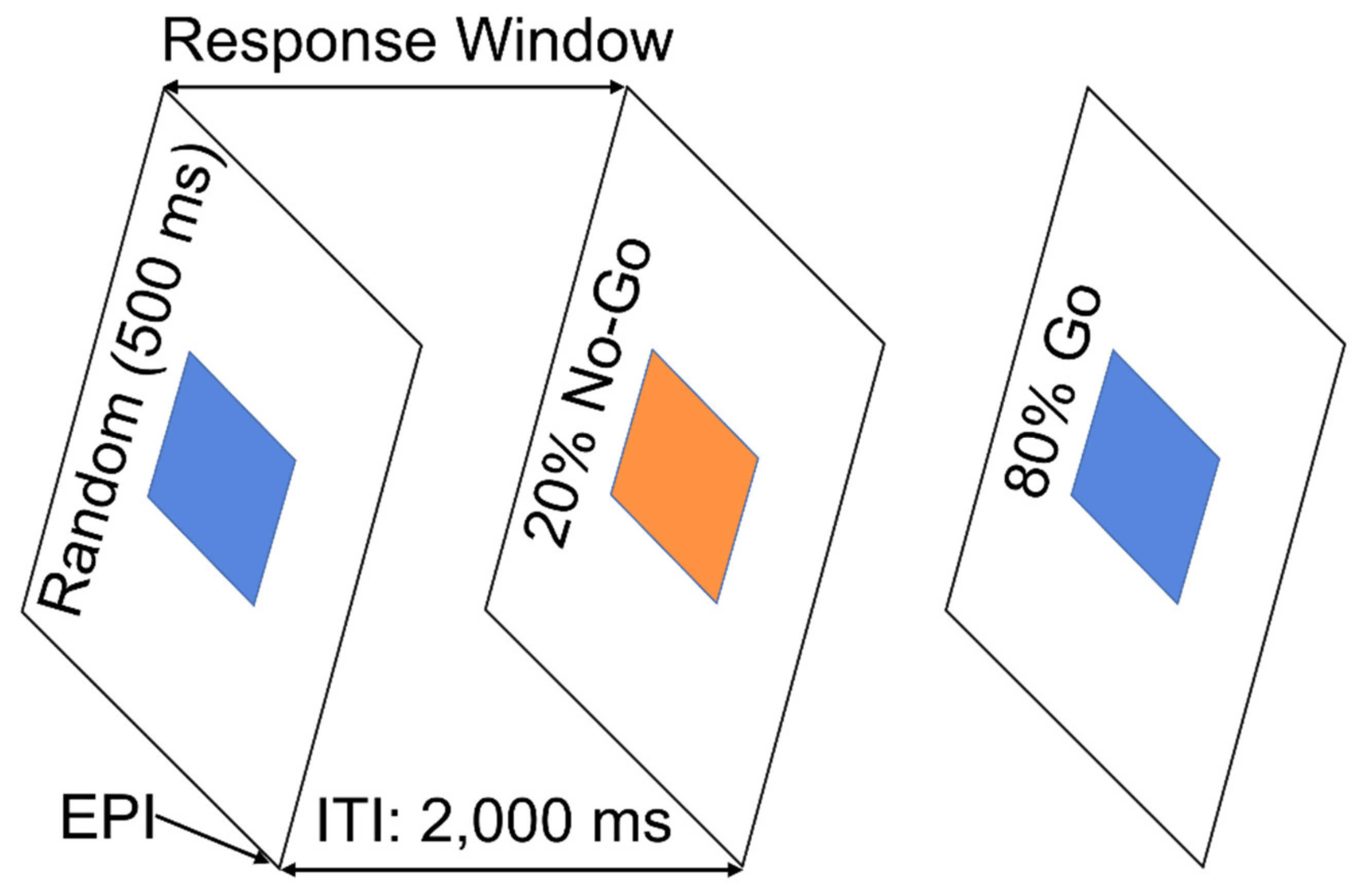Behavsci 12 00121 g001 Behavsci 12 00121 g001